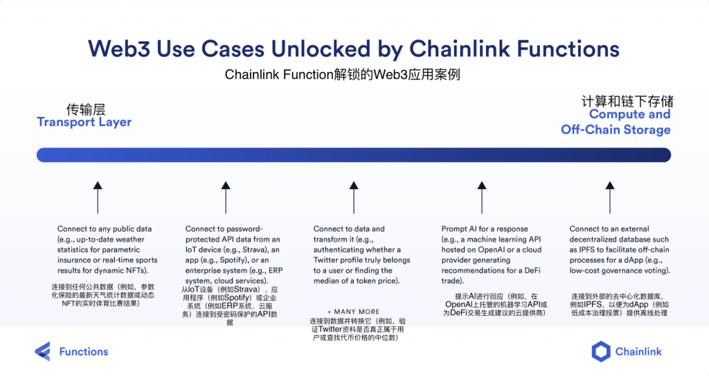Chainlink 2.0 万字研报：能否开启新一轮创新热潮？全景式拆解其构成背景、技术原理、经济模型与未来挑战-Web3Caff Research