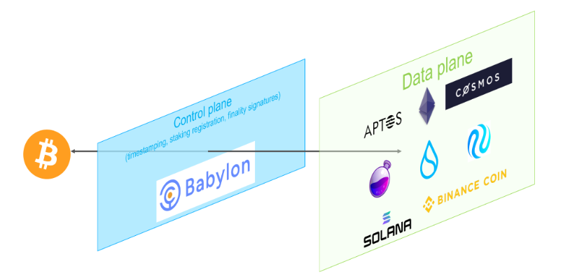 模組化區塊鏈賽道 24 年 Q2 最新萬字研報:能否成為 Web3 最後一塊拼圖?全景式拆解其發展背景、生態現況、競爭態勢、優缺點風險與未來展望-Web3Caff Resear