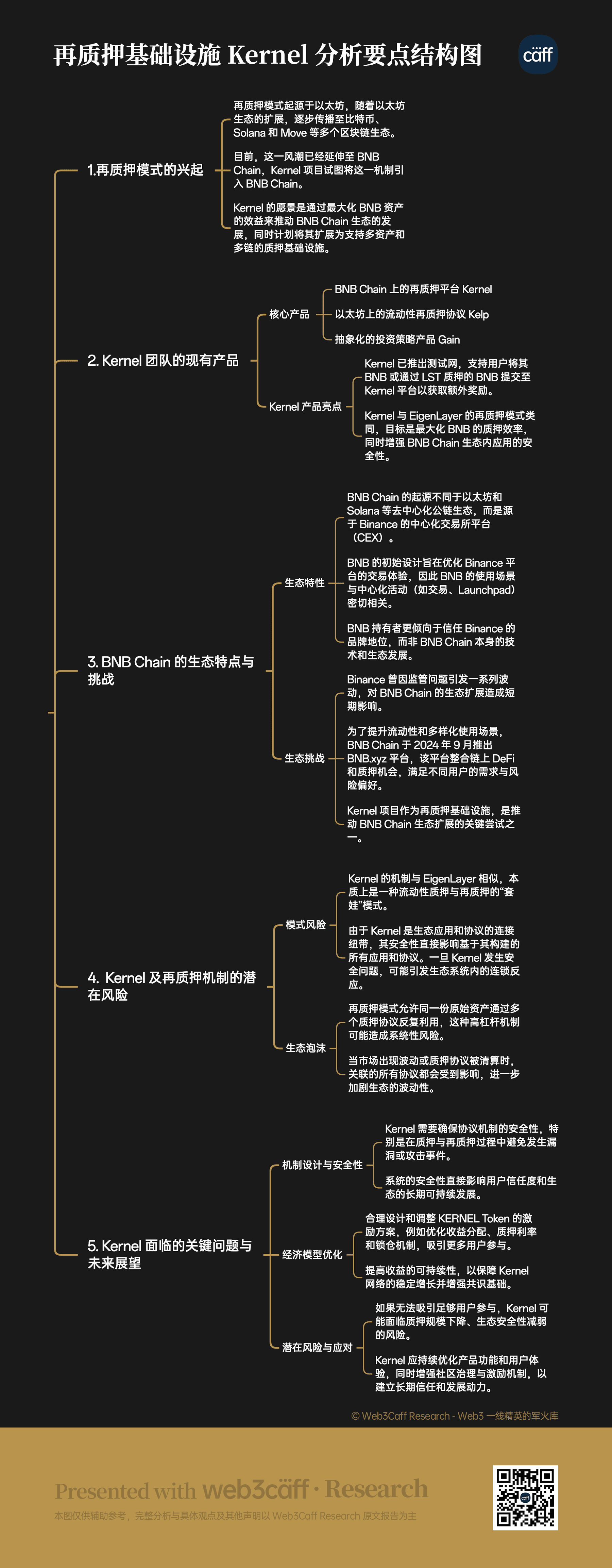 融资项目解密：以再质押基础设施 Kernel 论 BNB Chain DeFi 赛道现状-Web3Caff Research