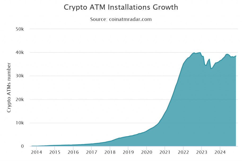 Bitcoin ATM 赛道万字研报:历经十年激荡,其市场格局正如何呈现?全景式拆解其运营逻辑、实现原理、商业模式、合规框架和风险挑战-Web3Caff Research