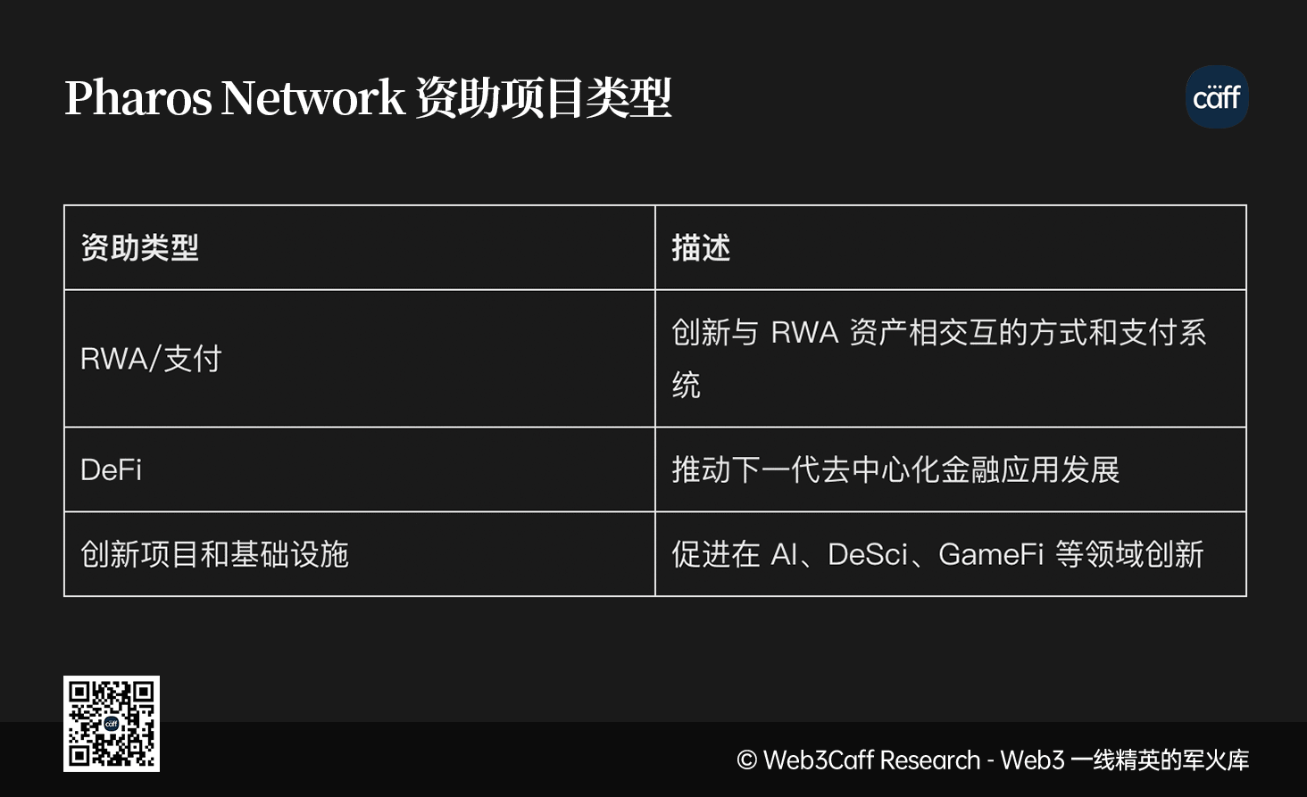 全栈并行 L1 网络 Pharos Network 万字研报:前蚂蚁集团核心成员创立的新公链能否推动 Web3 完成大规模采用愿景?全景式拆解其发展背景、技术原理、应用布局和机遇挑战-Web3Caff Research