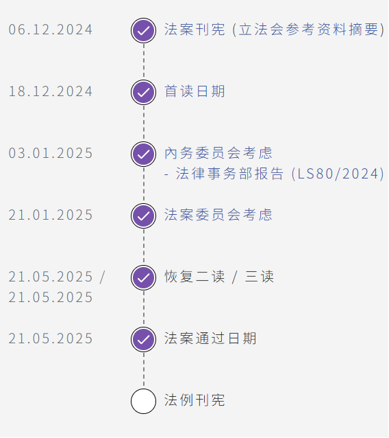 市場風向:香港通過《穩定幣條例草案》,提出全球穩定幣合規化與人民幣國際化策略提出推進?-Web3Caff Resear