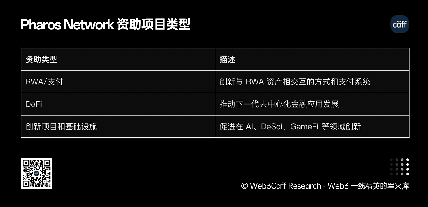 全栈并行 L1 网络 Pharos Network 万字研报:前蚂蚁集团核心成员创立的新公链能否推动 Web3 完成大规模采用愿景?全景式拆解其发展背景、技术原理、应用布局和机遇挑战-Web3Caff Research
