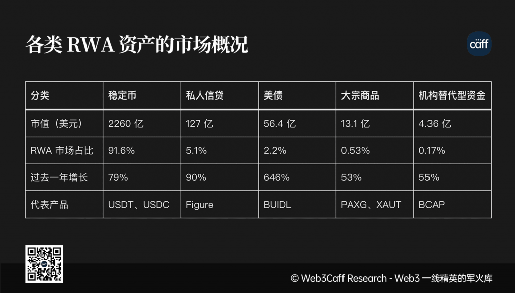 RWA L1 公链 Plume Network 万字研报:RWAfi 能否成为 Web3 与 TradFi 融合的金融增长新引擎?全景式拆解其发展历史、技术原理、生态现状、竞品对比及发展前景-Web3Caff Research