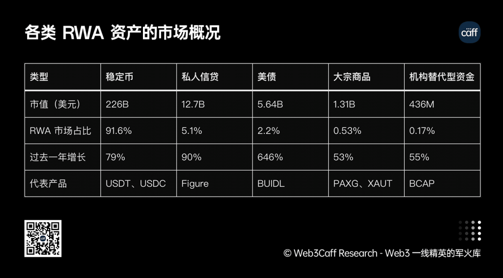 RWA L1 公链 Plume Network 万字研报:RWAfi 能否成为 Web3 与 TradFi 融合的金融增长新引擎?全景式拆解其发展历史、技术原理、生态现状、竞品对比及发展前景-Web3Caff Research