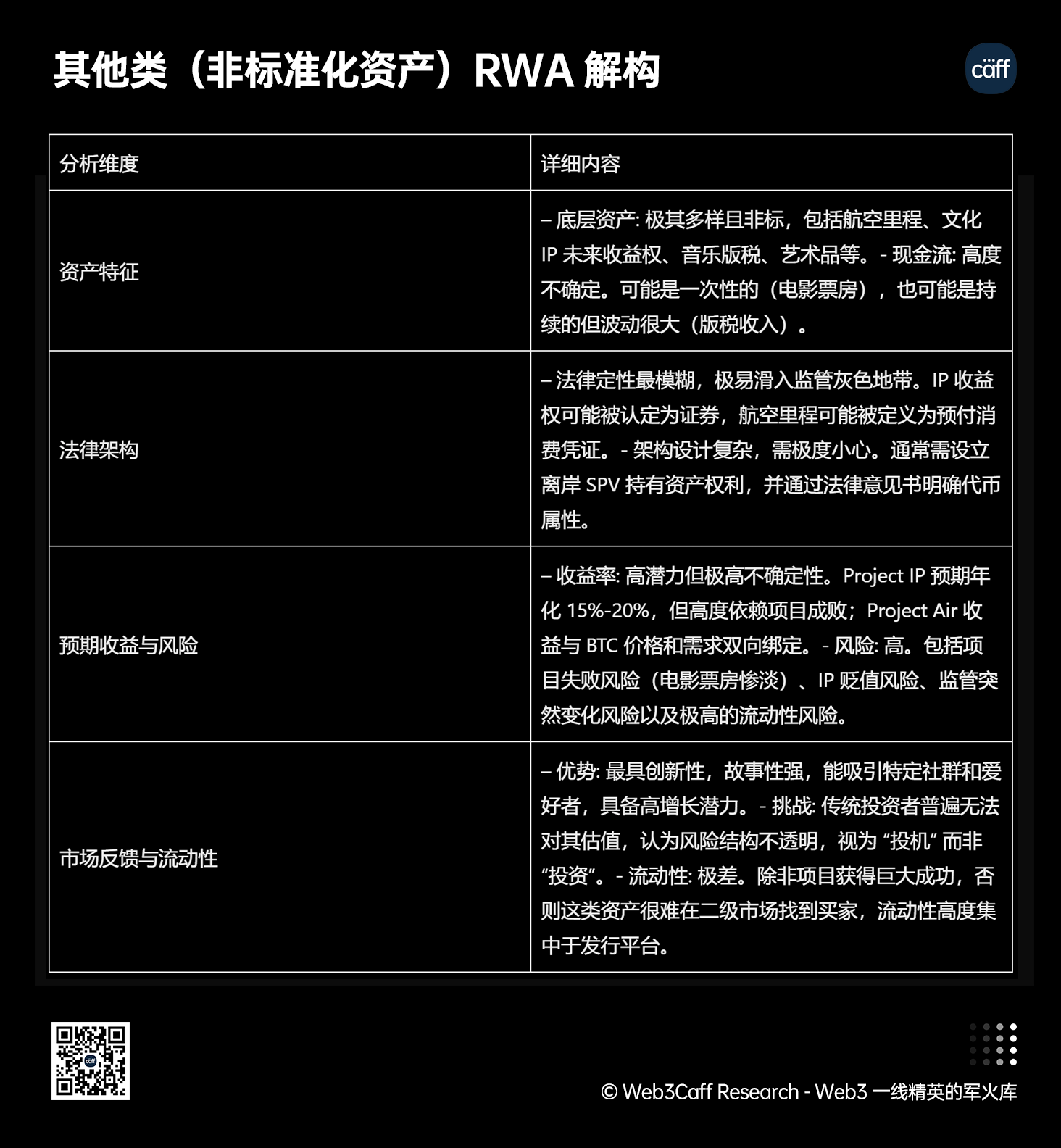 RWA 赛道 25 年 Q4 最新 2.5 万字研究报告：内地、中国香港等全球视角下，RWA 正如何兼顾技术、监管与市场平衡？全景式拆解其演化路径、合规策略、风险挑战与发展前景-Web3Caff Research 外捕研究