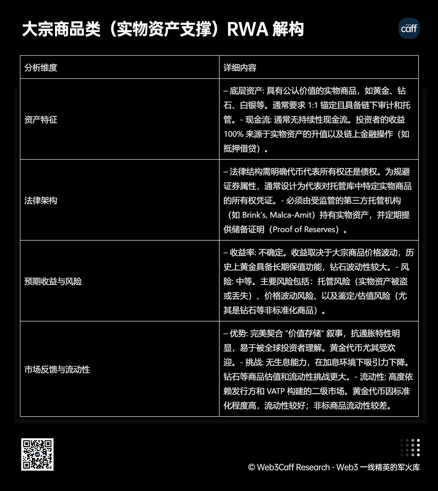 RWA 赛道 25 年 Q4 最新 2.5 万字研究报告：内地、中国香港等全球视角下，RWA 正如何兼顾技术、监管与市场平衡？全景式拆解其演化路径、合规策略、风险挑战与发展前景-Web3Caff Research 外捕研究