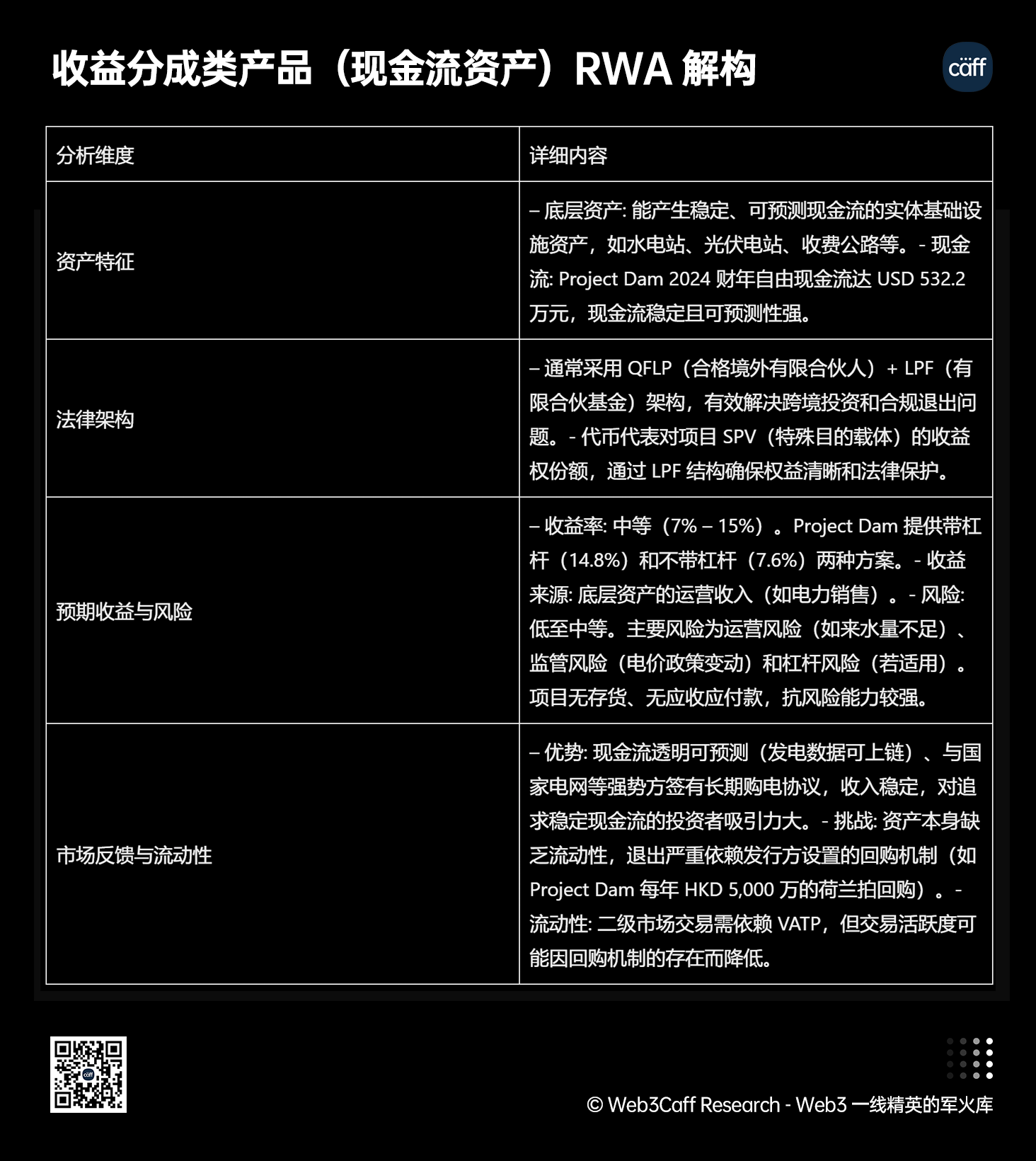 RWA 赛道 25 年 Q4 最新 2.5 万字研究报告：内地、中国香港等全球视角下，RWA 正如何兼顾技术、监管与市场平衡？全景式拆解其演化路径、合规策略、风险挑战与发展前景-Web3Caff Research 外捕研究