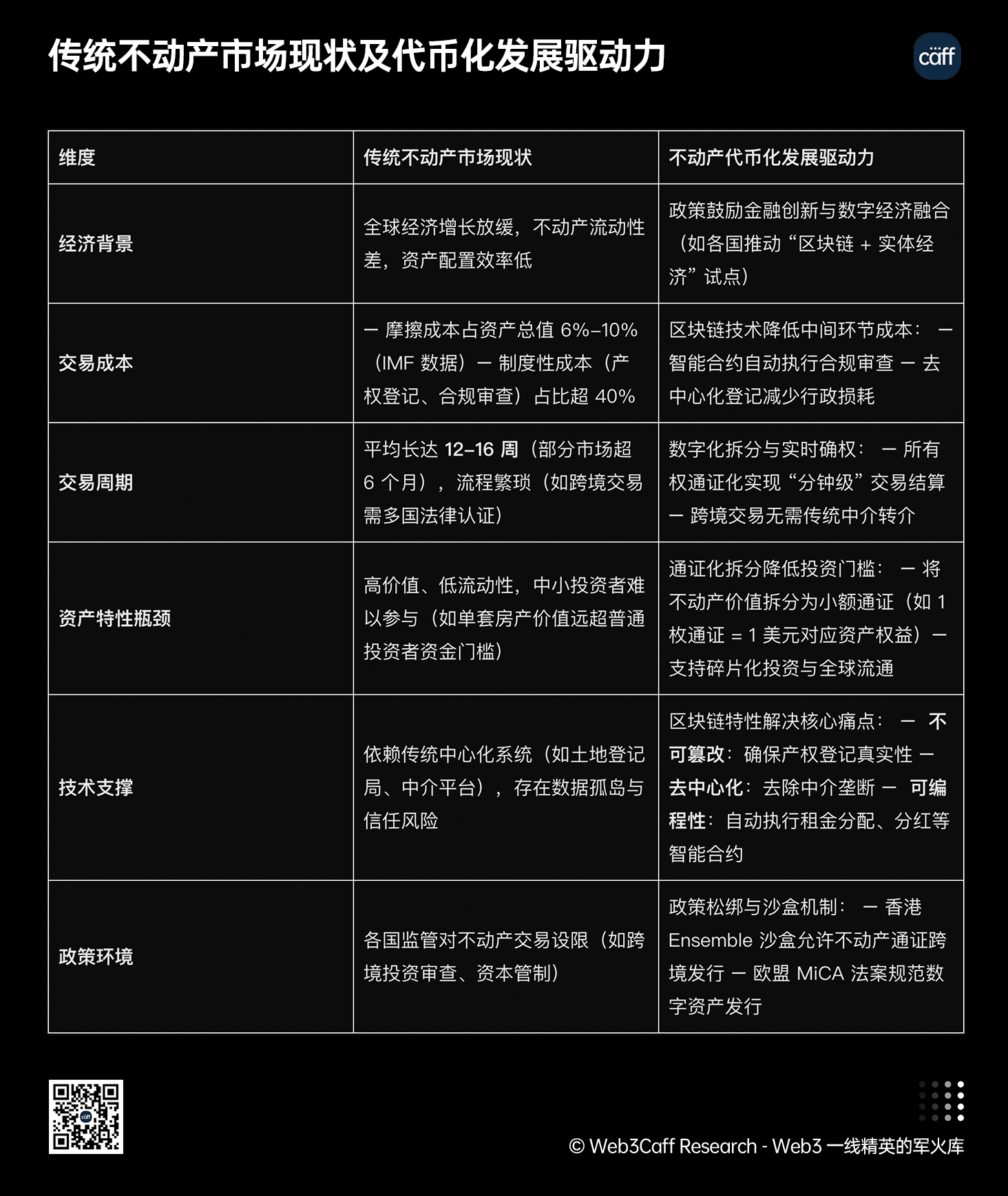 RWA 赛道 25 年 Q3 最新 2.5 万字研究报告:内地、中国香港等全球视角下,RWA 正如何兼顾技术、监管与市场平衡?全景式拆解其演化路径、合规策略、风险挑战与发展前景-Web3Caff Research
