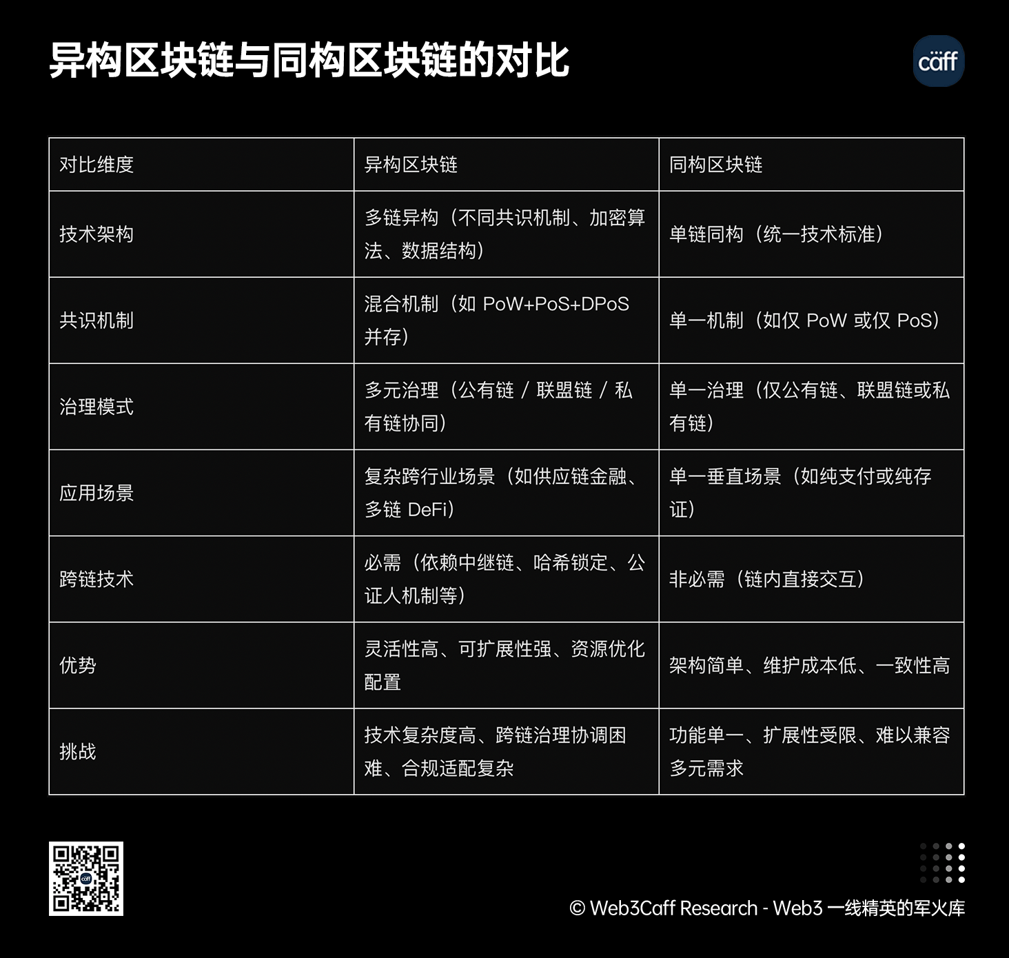 RWA 赛道 25 年 Q3 最新 2.5 万字研究报告:内地、中国香港等全球视角下,RWA 正如何兼顾技术、监管与市场平衡?全景式拆解其演化路径、合规策略、风险挑战与发展前景-Web3Caff Research