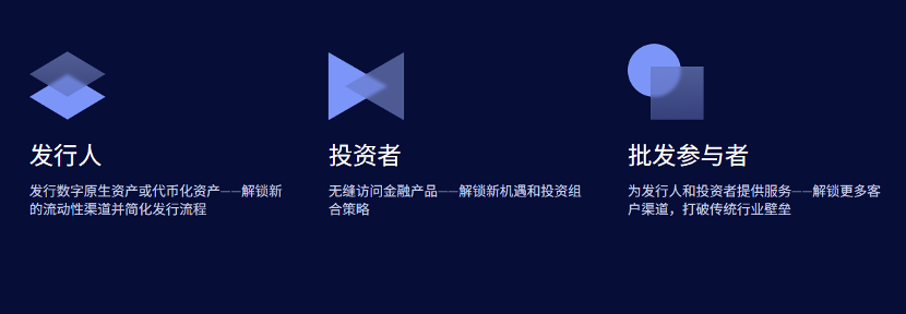 RWA 赛道 25 年 Q3 最新 2.5 万字研究报告:内地、中国香港等全球视角下,RWA 正如何兼顾技术、监管与市场平衡?全景式拆解其演化路径、合规策略、风险挑战与发展前景-Web3Caff Research