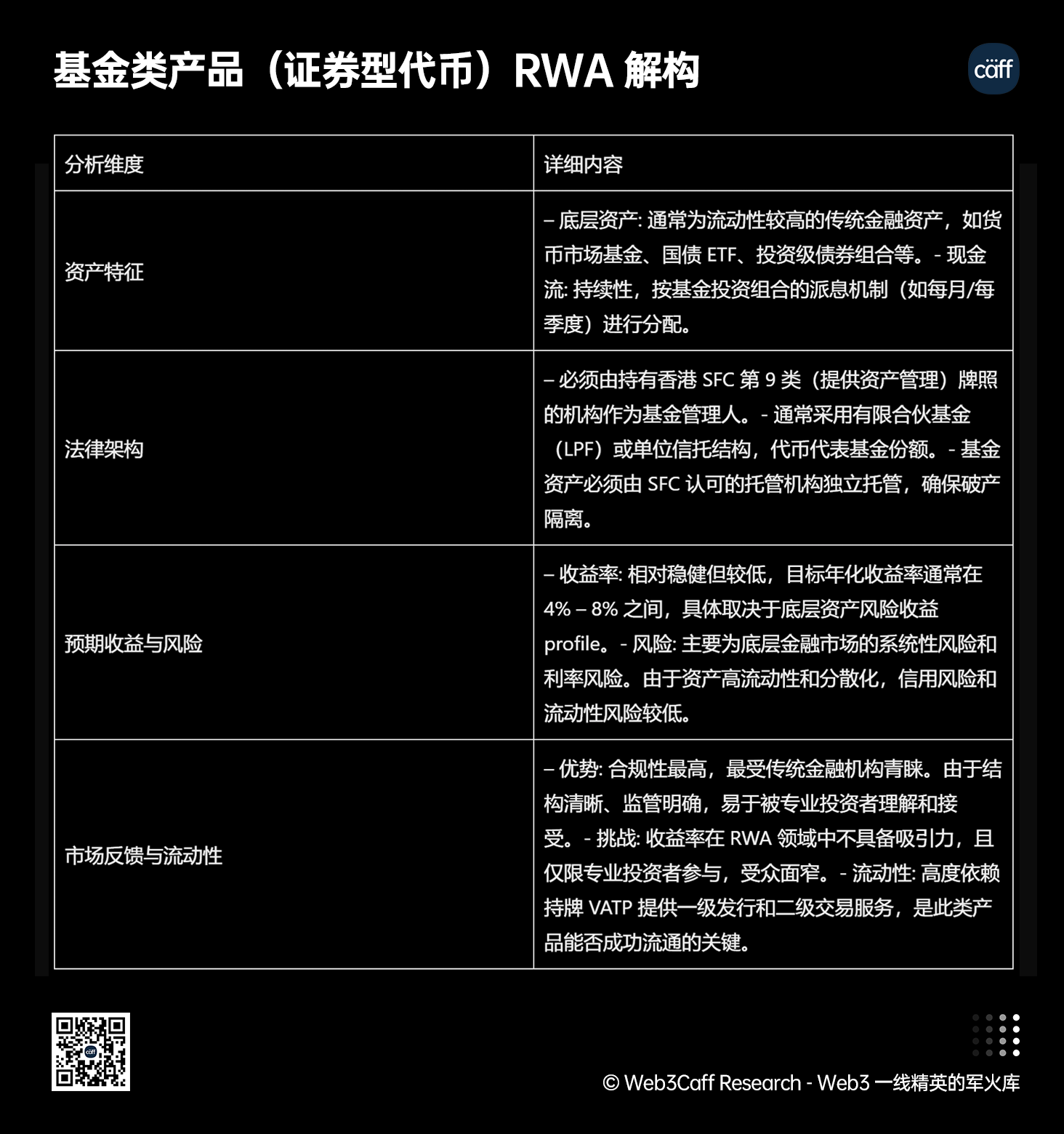 RWA 赛道 25 年 Q4 最新 2.5 万字研究报告:内地、中国香港等全球视角下,RWA 正如何兼顾技术、监管与市场平衡?全景式拆解其演化路径、合规策略、风险挑战与发展前景-Web3Caff Research