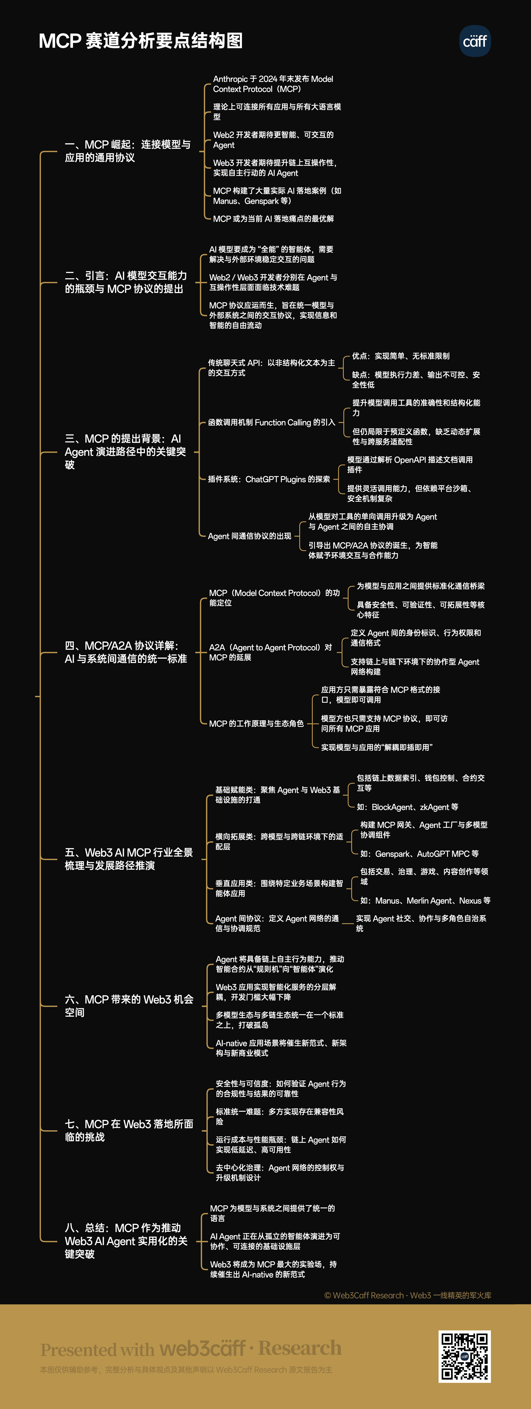 MCP 赛道 1.5 万字研报:AI 通用接口如何在 Web3 世界连接万物?全景式解析其发展背景、技术架构、赛道格局、风险挑战与未来潜力-Web3Caff Research