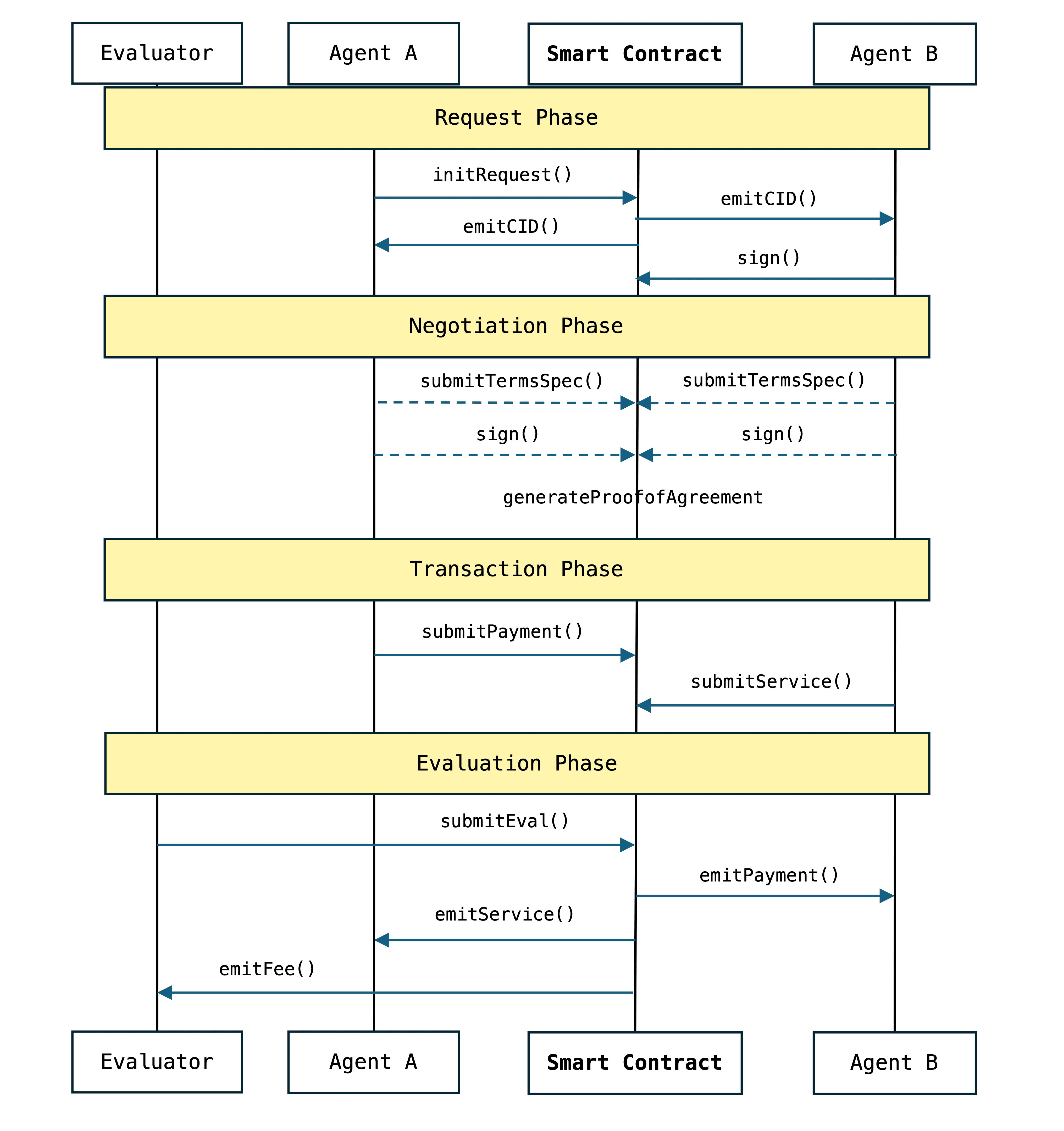 MCP 赛道 1.5 万字研报:AI 通用接口如何在 Web3 世界连接万物?全景式解析其发展背景、技术架构、赛道格局、风险挑战与未来潜力-Web3Caff Research