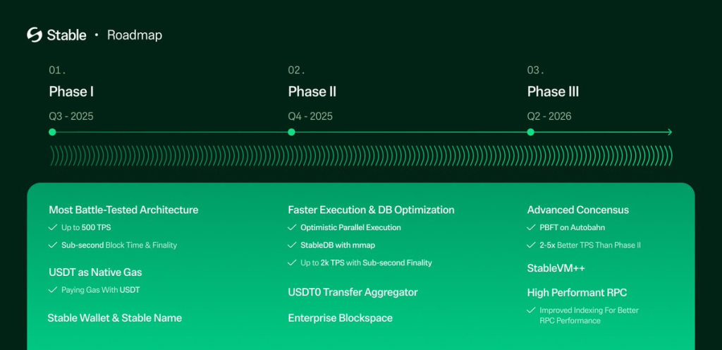 市場風向洞察:Tether 推出穩定幣公鏈 Stable,能否以支付為槓桿突襲「傳統公鏈」 腹地並重塑去中心化金融新格局?-Web3Caff Resear