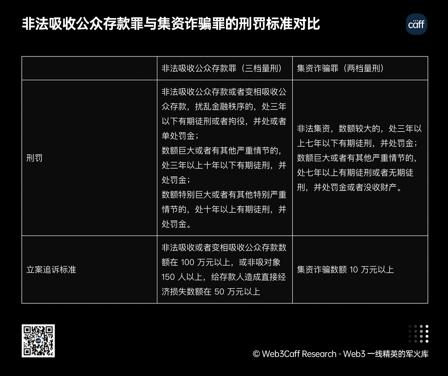 Web3 開發者法律風險 2 萬字研發:基於中國大陸視野下,全景式拆解其專案場景風險、罪名高發點與司法實務(附常見疑問解答)-Web3Caff Resear