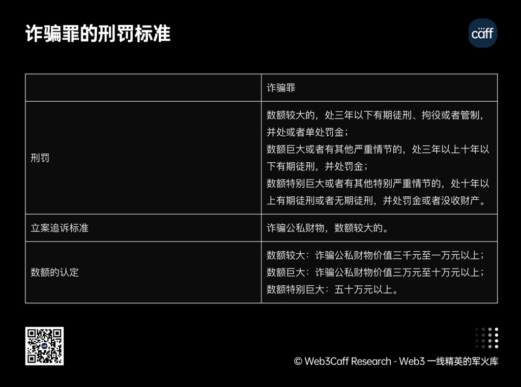 Web3 開發者法律風險 2 萬字研發:基於中國大陸視野下,全景式拆解其專案場景風險、罪名高發點與司法實務(附常見疑問解答)-Web3Caff Resear