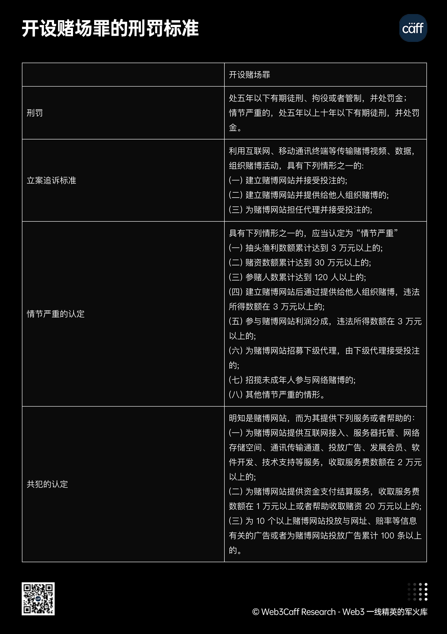 Web3 開發者法律風險 2 萬字研發:基於中國大陸視野下,全景式拆解其專案場景風險、罪名高發點與司法實務(附常見疑問解答)-Web3Caff Resear
