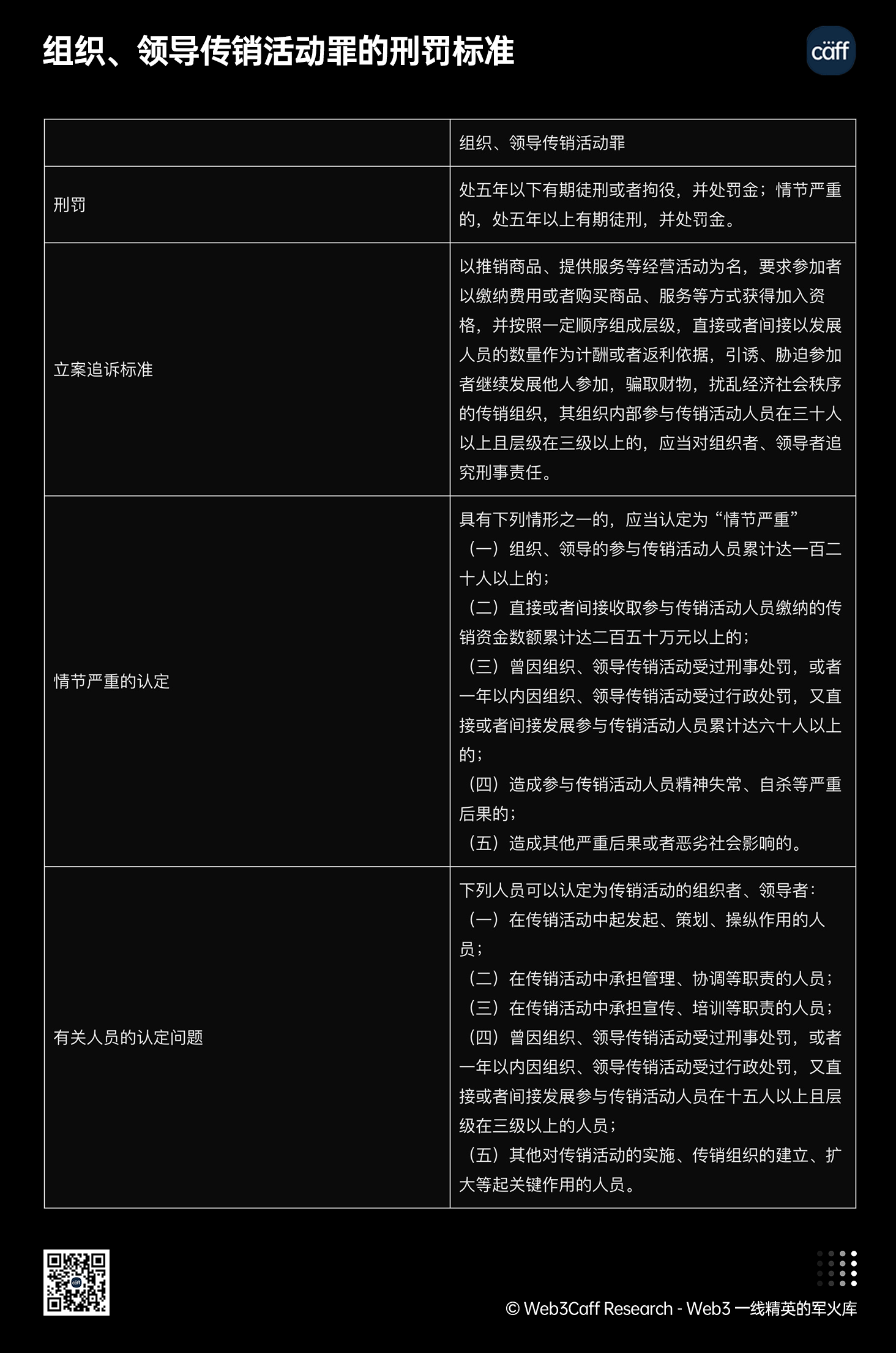 Web3 開發者法律風險 2 萬字研發:基於中國大陸視野下,全景式拆解其專案場景風險、罪名高發點與司法實務(附常見疑問解答)-Web3Caff Resear
