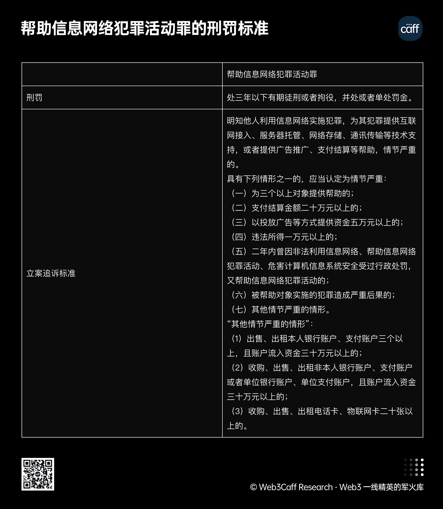 Web3 開發者法律風險 2 萬字研發:基於中國大陸視野下,全景式拆解其專案場景風險、罪名高發點與司法實務(附常見疑問解答)-Web3Caff Resear