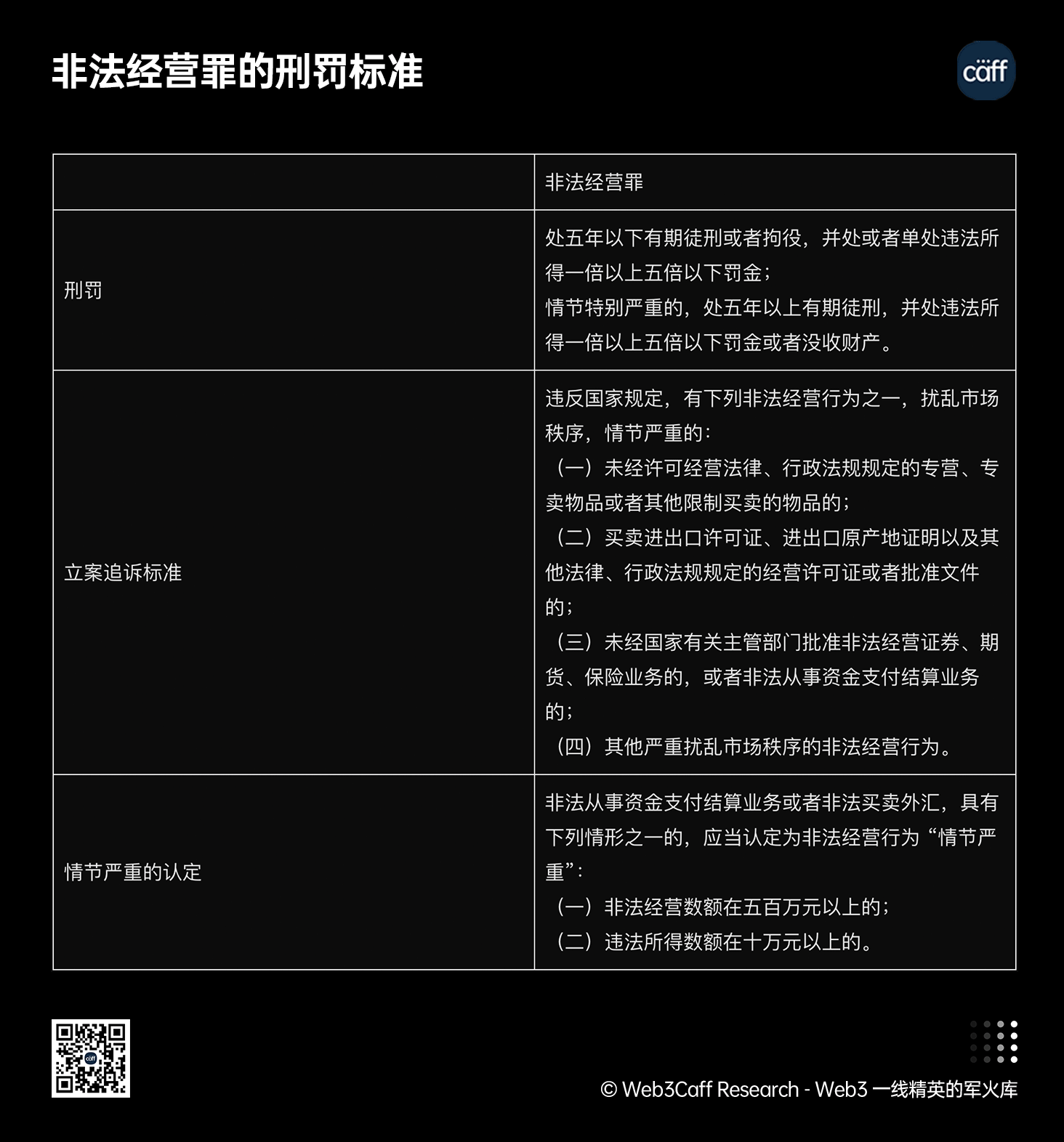 Web3 開發者法律風險 2 萬字研發:基於中國大陸視野下,全景式拆解其專案場景風險、罪名高發點與司法實務(附常見疑問解答)-Web3Caff Resear