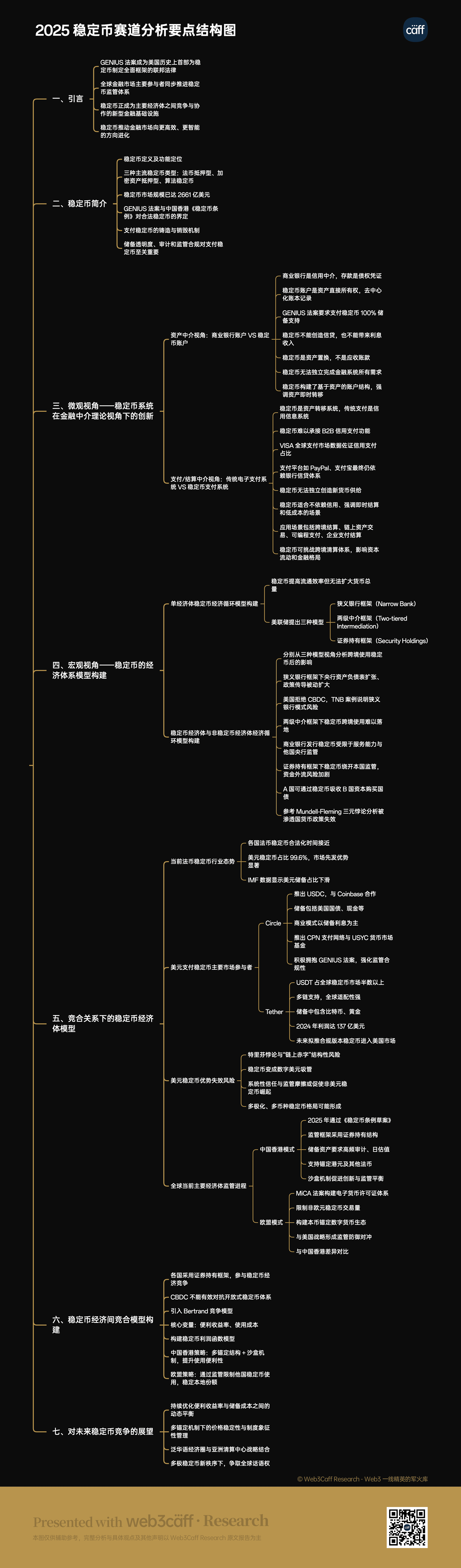 稳定币赛道 25 年最新 2 万字研报：国际金融竞争与监管博弈下，全球稳定币格局将驶向何方？全景式拆解其制度化进程、政策因素与合规路径、竞争态势与风险挑战-Web3Caff Research