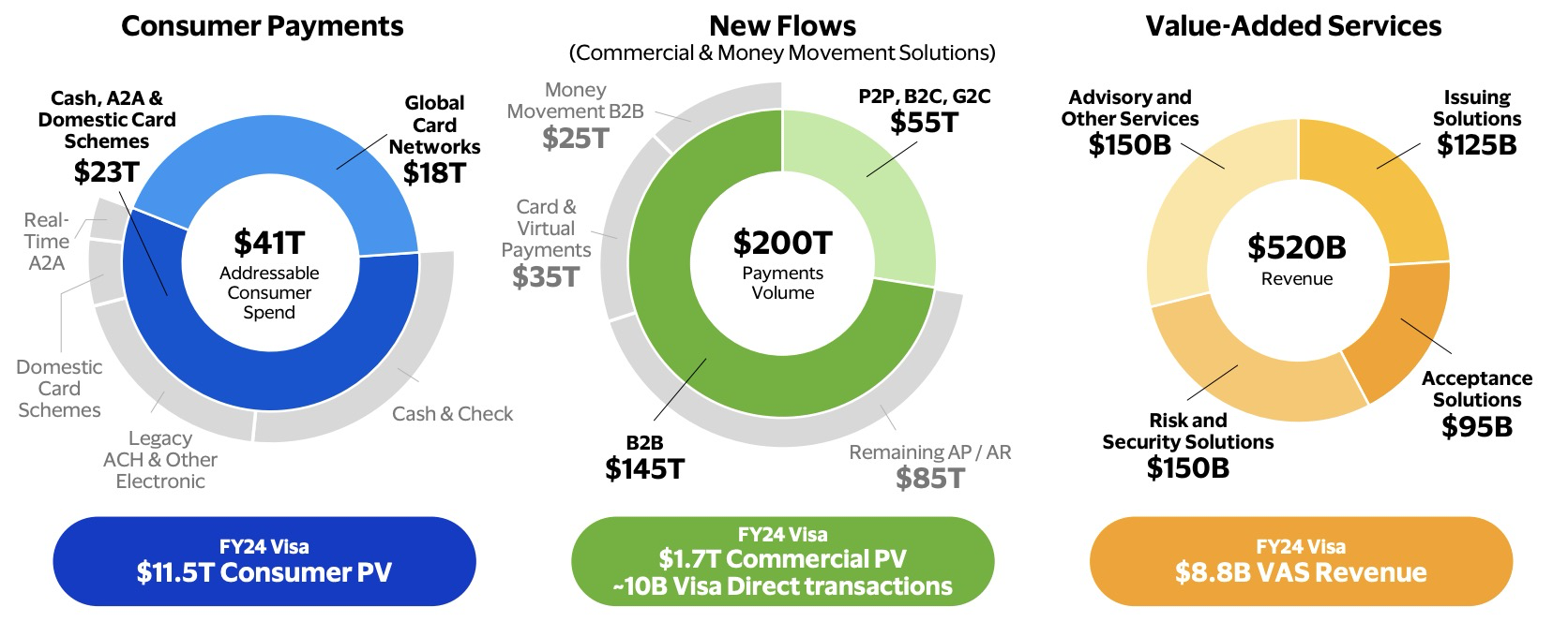 稳定币赛道 25 年最新 2 万字研报：国际金融竞争与监管博弈下，全球稳定币格局将驶向何方？全景式拆解其制度化进程、政策因素与合规路径、竞争态势与风险挑战-Web3Caff Research