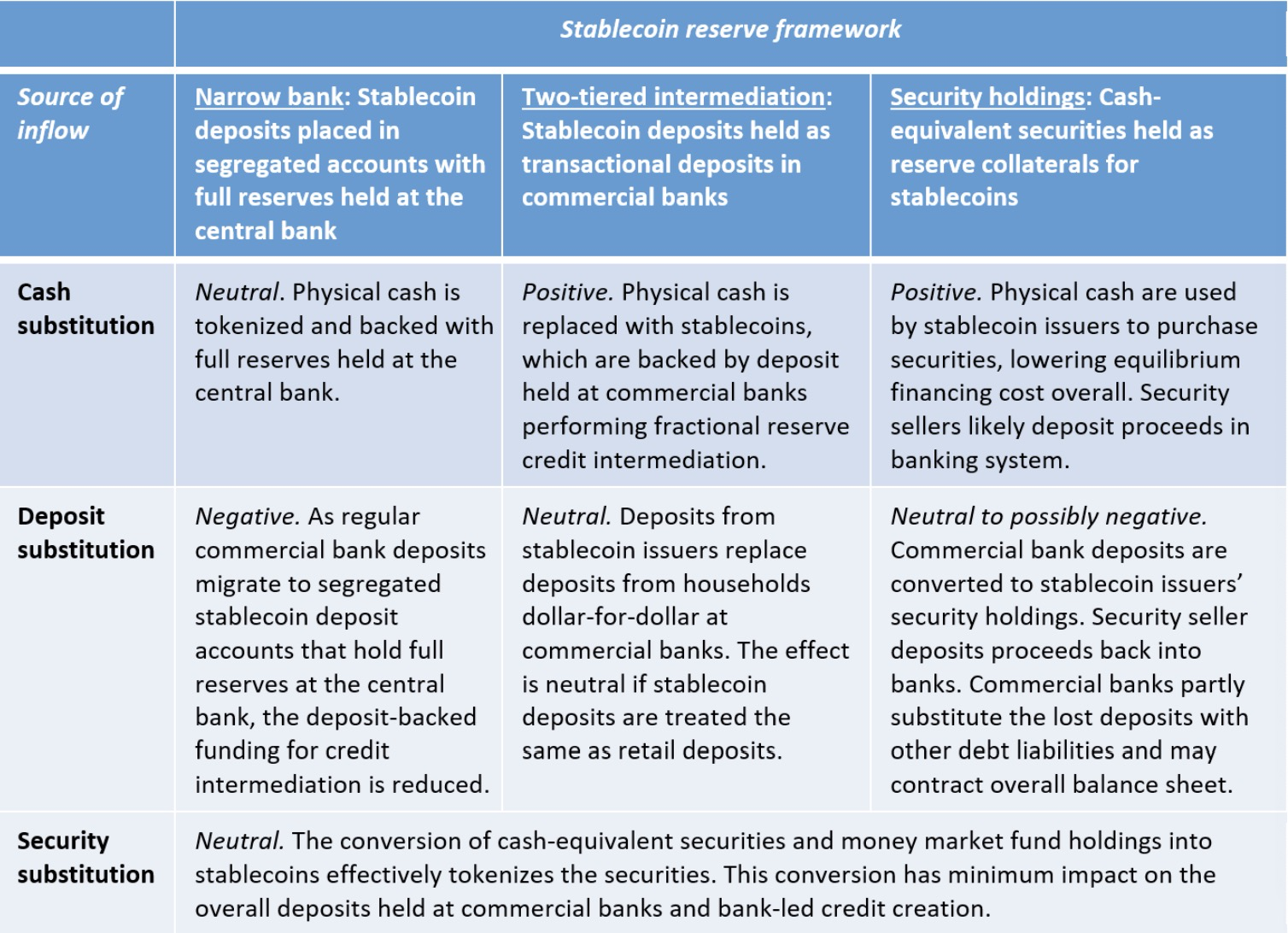 稳定币赛道 25 年最新 2 万字研报：国际金融竞争与监管博弈下，全球稳定币格局将驶向何方？全景式拆解其制度化进程、政策因素与合规路径、竞争态势与风险挑战-Web3Caff Research