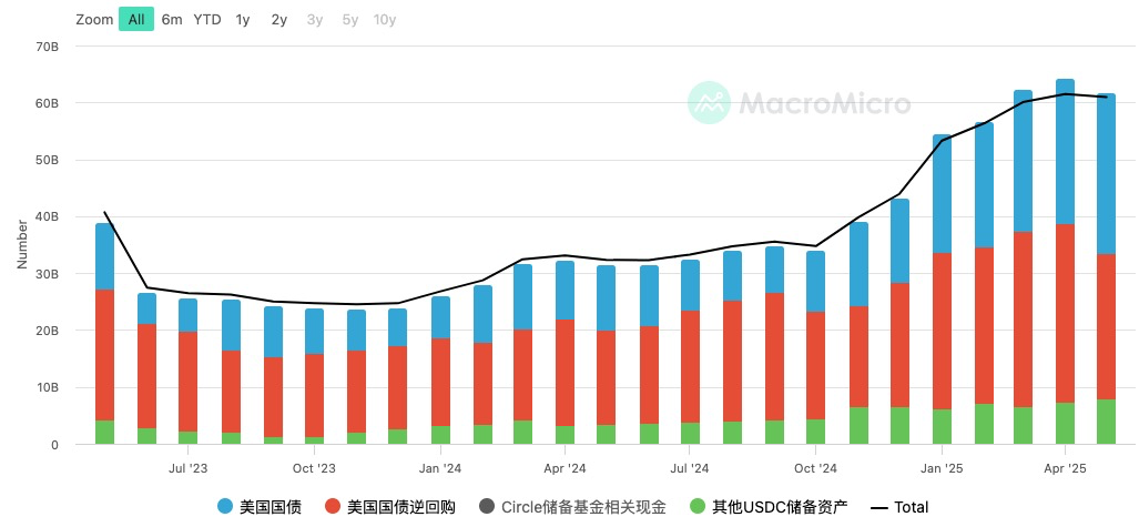 稳定币赛道 25 年最新 2 万字研报：国际金融竞争与监管博弈下，全球稳定币格局将驶向何方？全景式拆解其制度化进程、政策因素与合规路径、竞争态势与风险挑战-Web3Caff Research