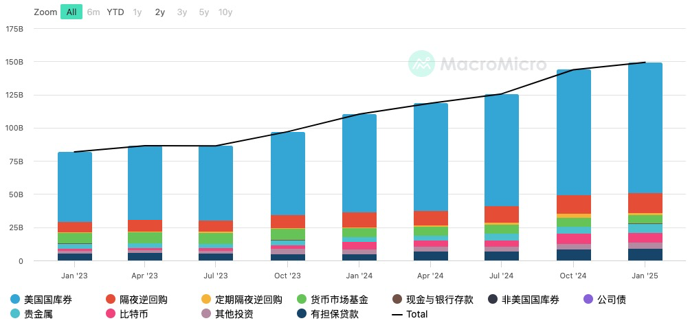 稳定币赛道 25 年最新 2 万字研报：国际金融竞争与监管博弈下，全球稳定币格局将驶向何方？全景式拆解其制度化进程、政策因素与合规路径、竞争态势与风险挑战-Web3Caff Research
