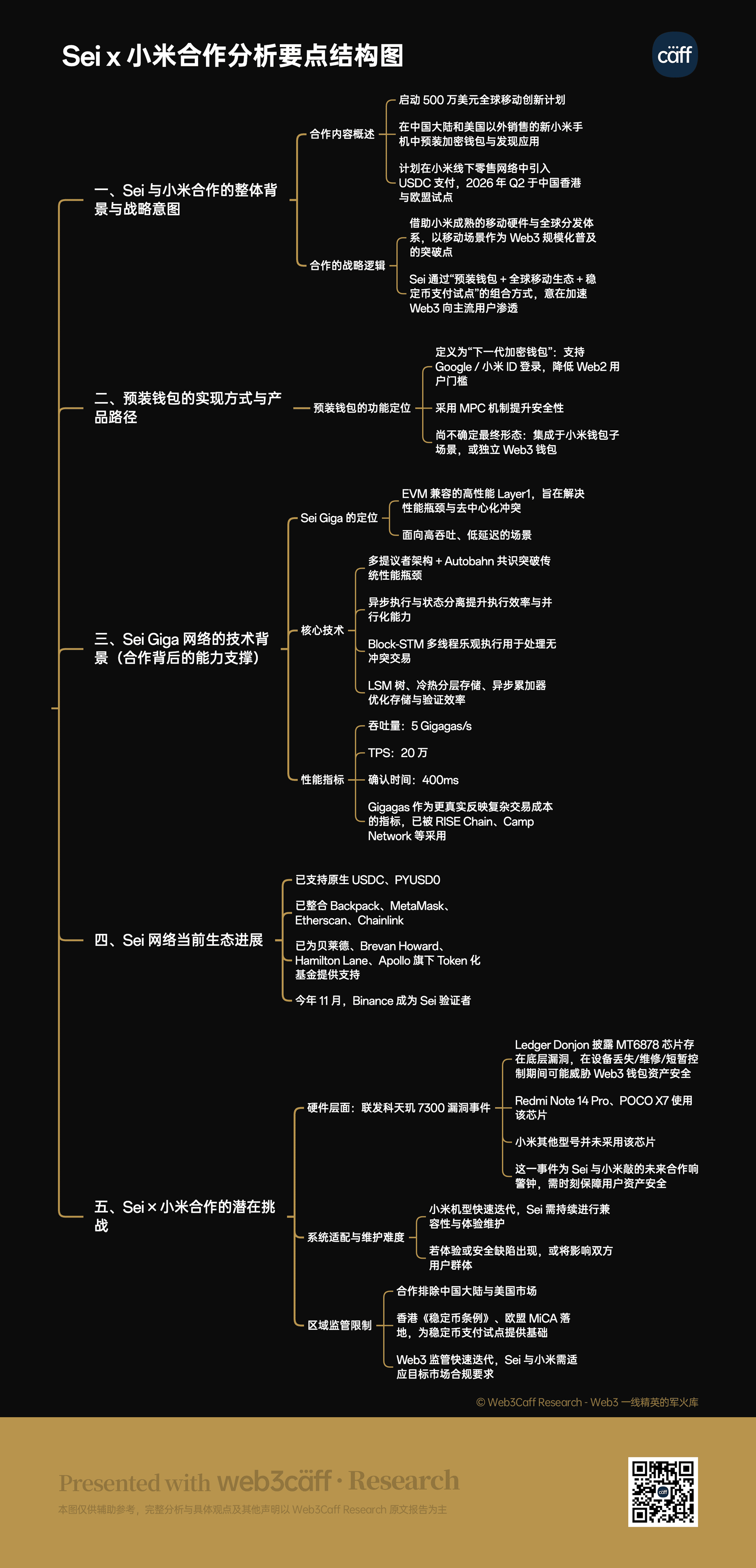 市場風向洞察:Sei 與小米達成合作!預載鏈上錢包能否成為 Web2 市場破局入口?-Web3Caff Resear