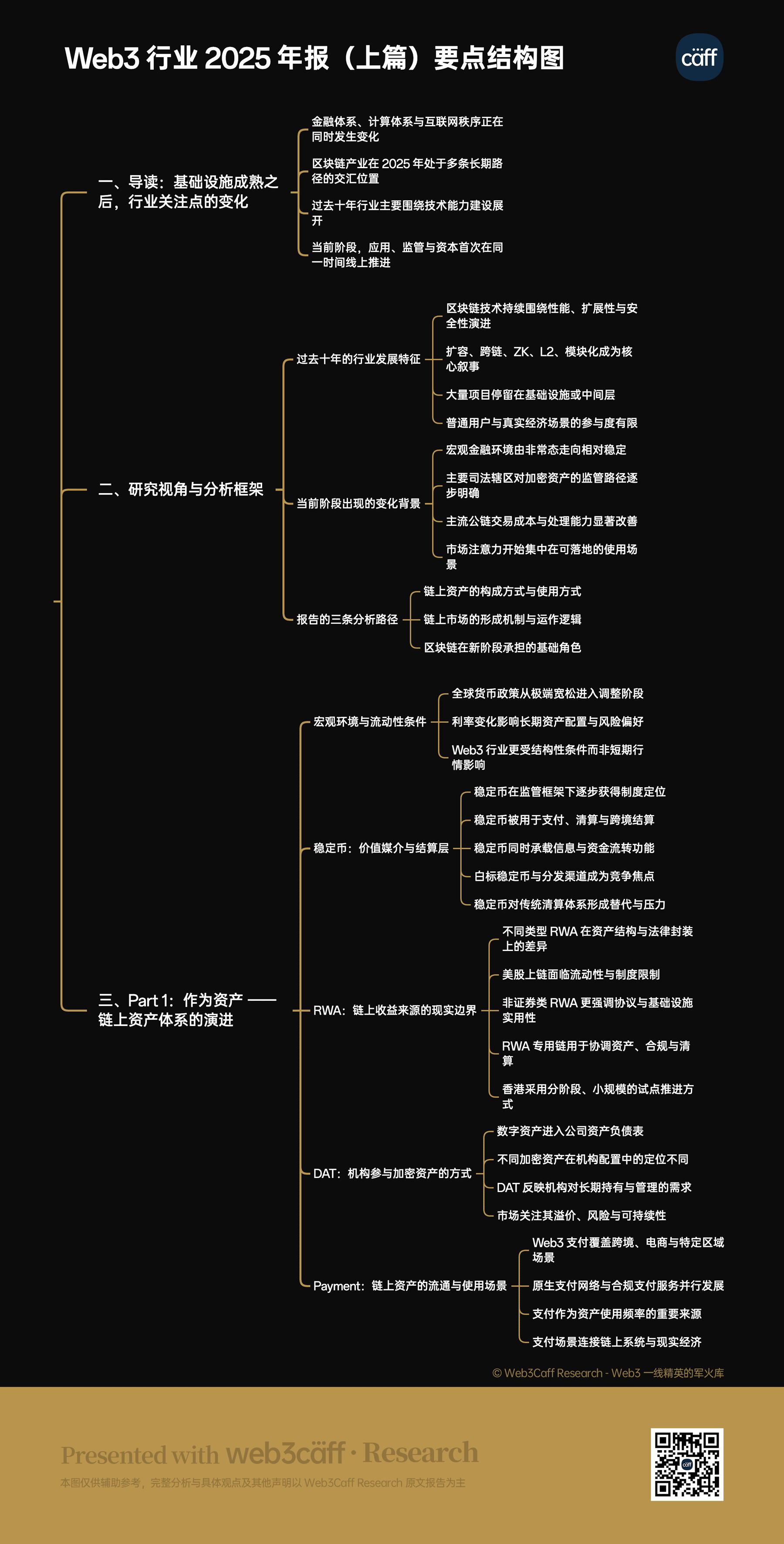 Web3 2025 年度 4 万字报告(上篇):面向金融 × 计算 × 互联网秩序历史交汇,行业大转向即将开启?全景式拆解其结构变化、价值潜能、风险边界及未来展望-Web3Caff Research 外捕研究