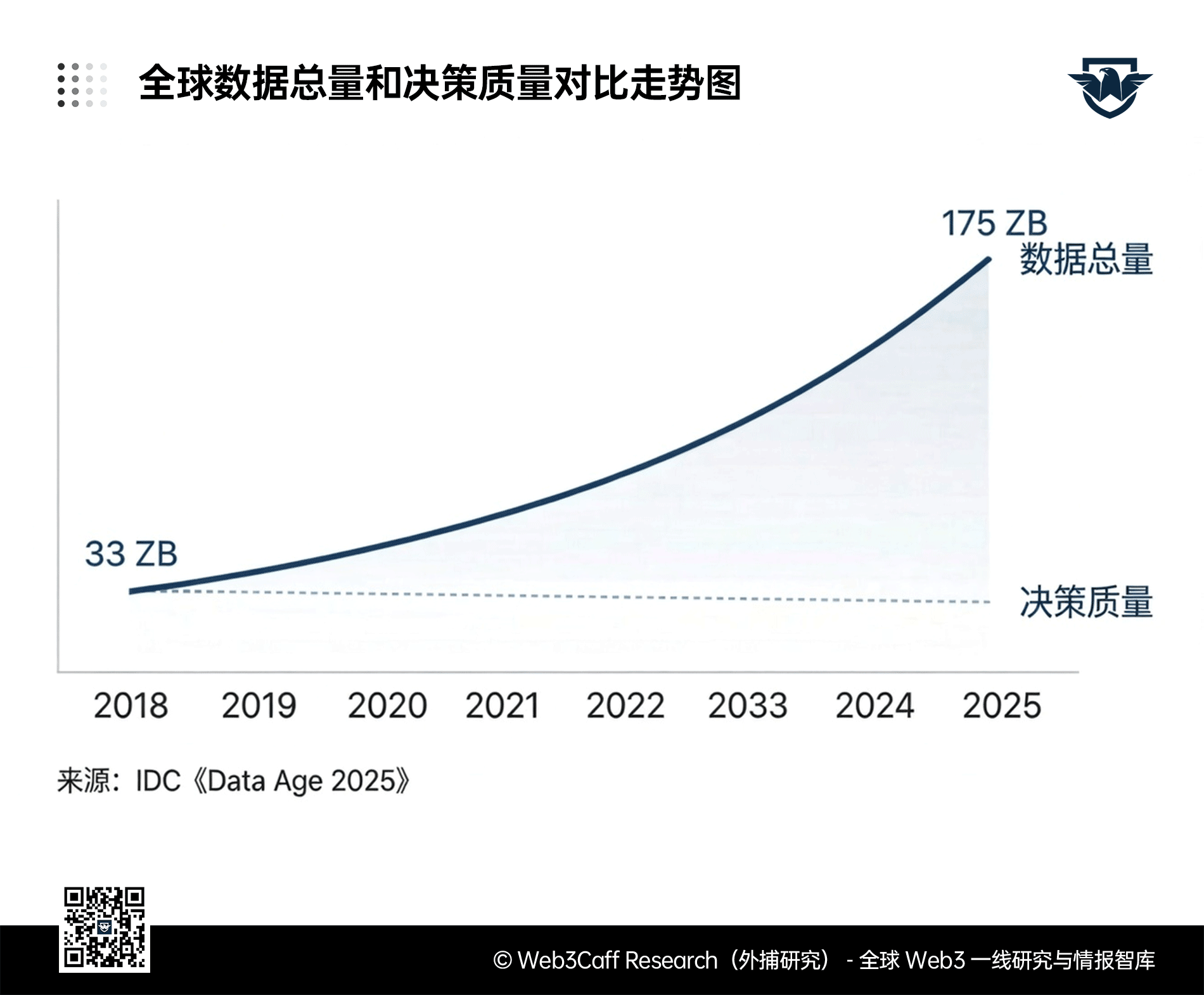 資訊金融(InfoFi)賽道 2.1 萬字研究:當資訊成為資產,Web3 金融定價邏輯與信任系統如何演進?全景式拆解其發展史、競爭格局、代表專案、風險挑戰及未來展望-Web3Caff Research 外捕研究
