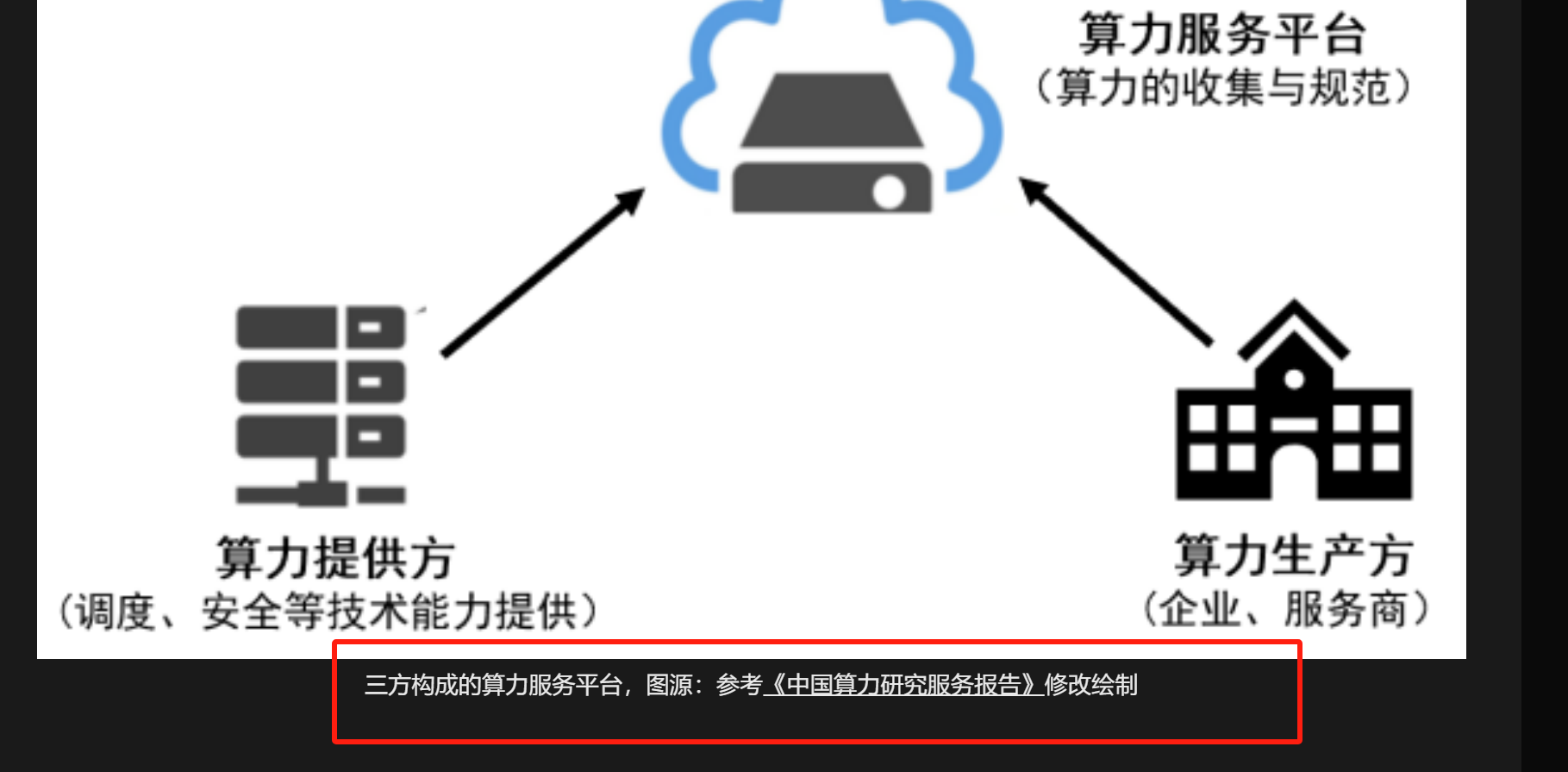 Web3Caff Research 撰稿规范（需全文阅读）-Web3Caff Research 外捕研究