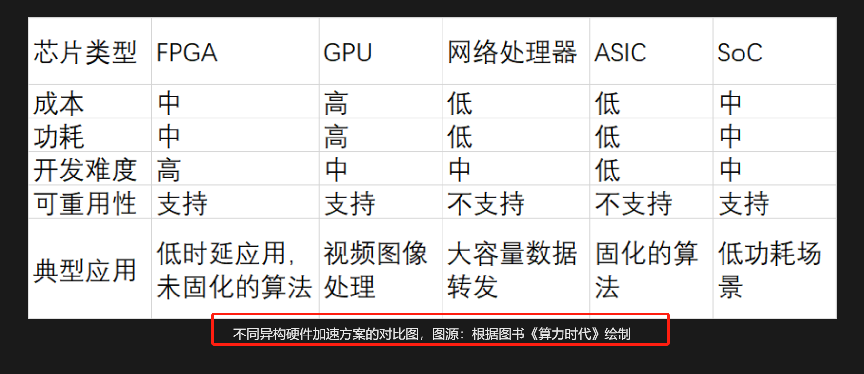 Web3Caff Research 撰稿规范（需全文阅读）-Web3Caff Research 外捕研究