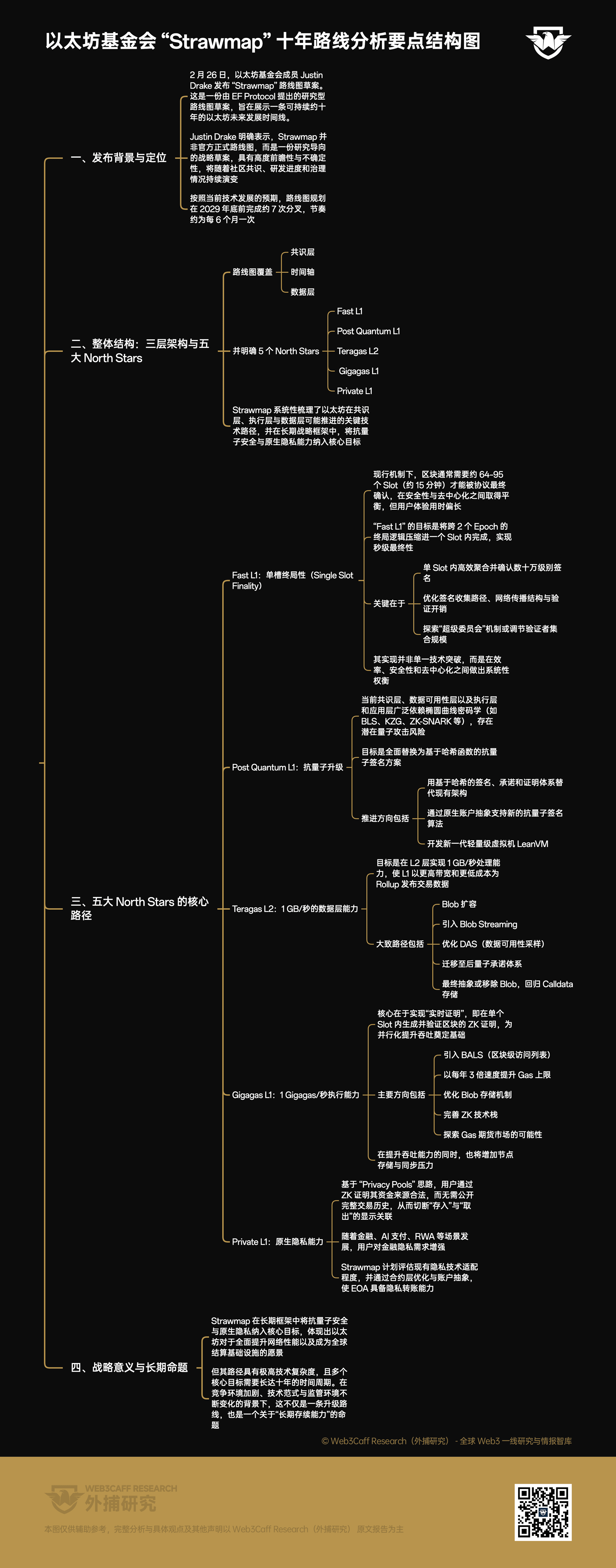 以太坊基金会发布 “Strawmap” 十年路线图草案,是通往霸权王座,还是一曲技术乌托邦?-Web3Caff Research 外捕研究