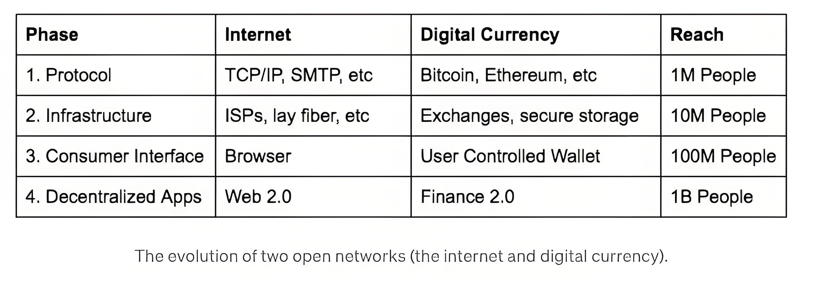 Base 万字研报:从 L2 到链上超级入口,Base 能否承载起 Coinbase 的开放金融梦?全景式拆解其发展历史、战略布局、生态现状、潜在风险与未来展望-Web3Caff Research 外捕研究