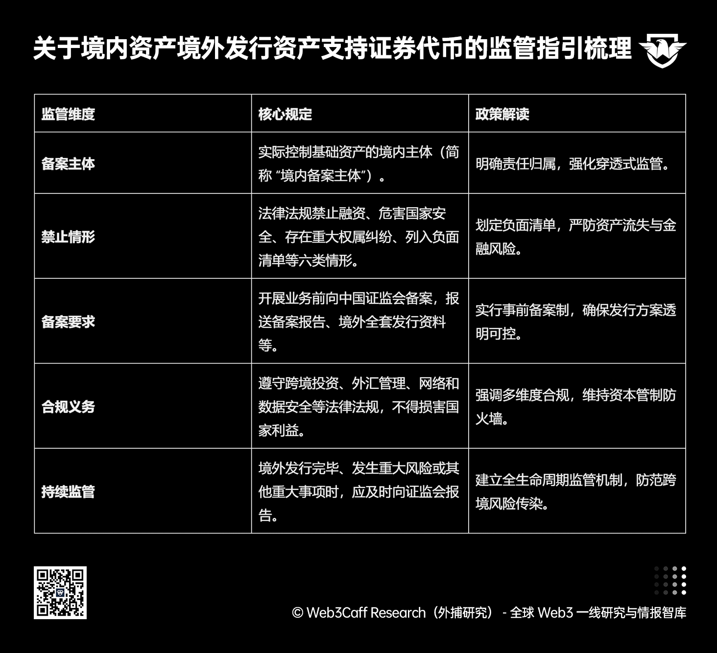 市场脉搏分析：中国 RWA 迈入政策转折点！八部委联合强化虚拟资产监管，实行“防风险+疏堵结合”新路径战略-Web3Caff Research 外捕研究