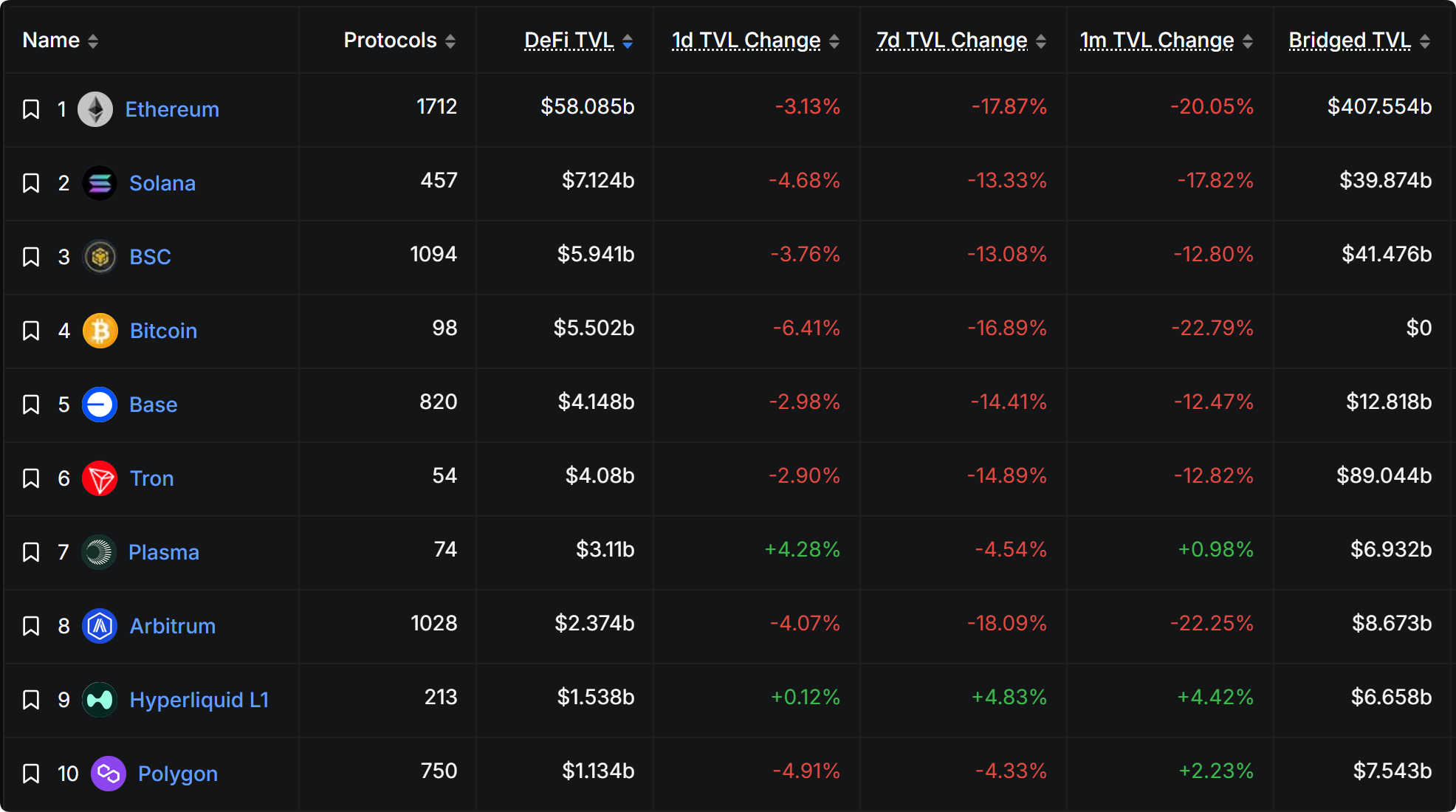 Layer2 网络 Base 研究报告精要解读-Web3Caff Research 外捕研究