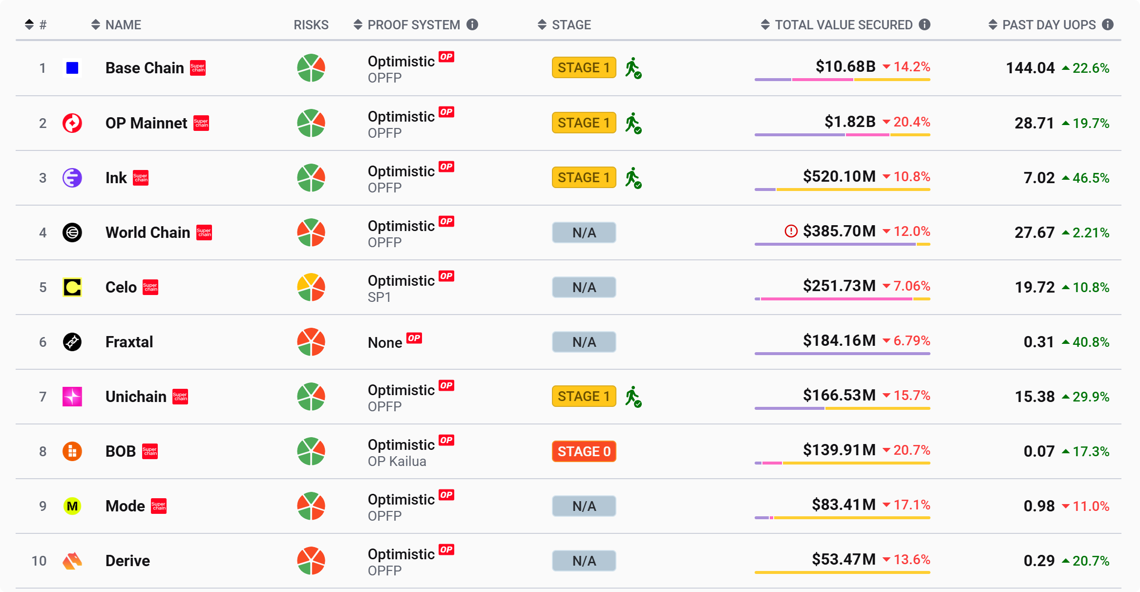 Layer2 网络 Base 研究报告精要解读-Web3Caff Research 外捕研究
