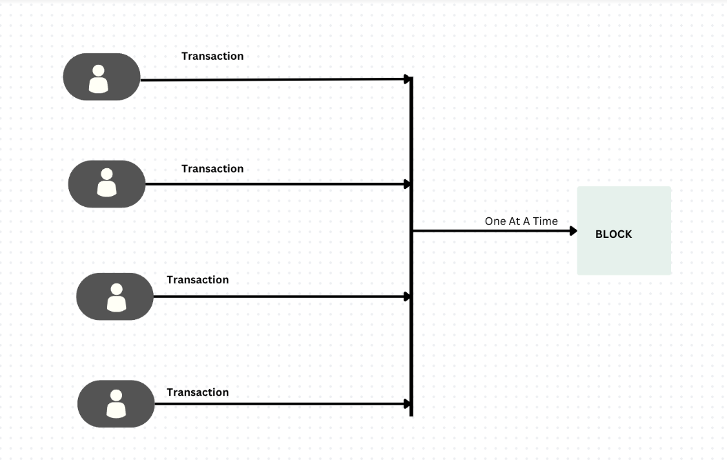 高性能区块链 Sei Network 研究报告精要解读-Web3Caff Research 外捕研究