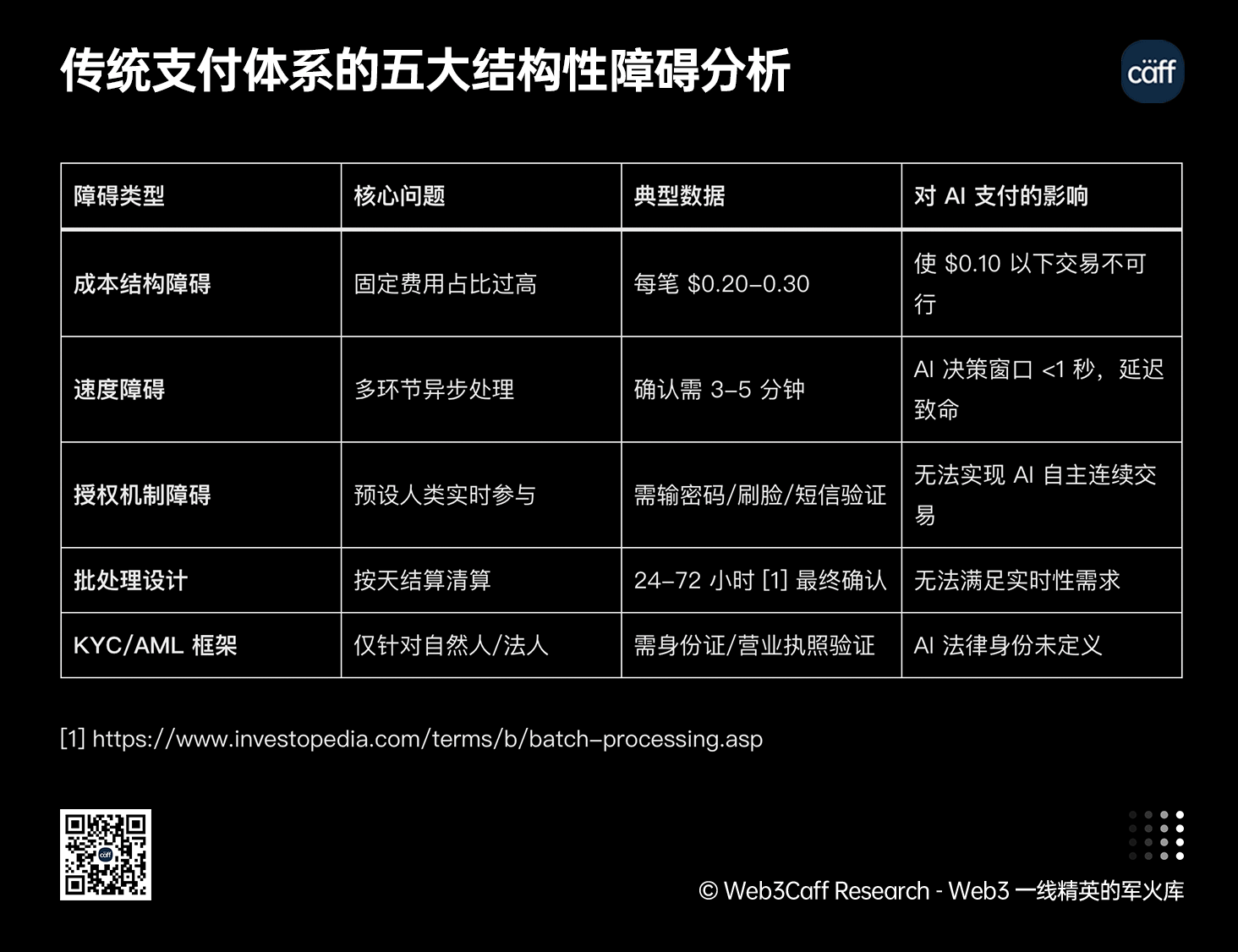 x402 協議研究報告精要解讀-Web3Caff Research 外捕研究