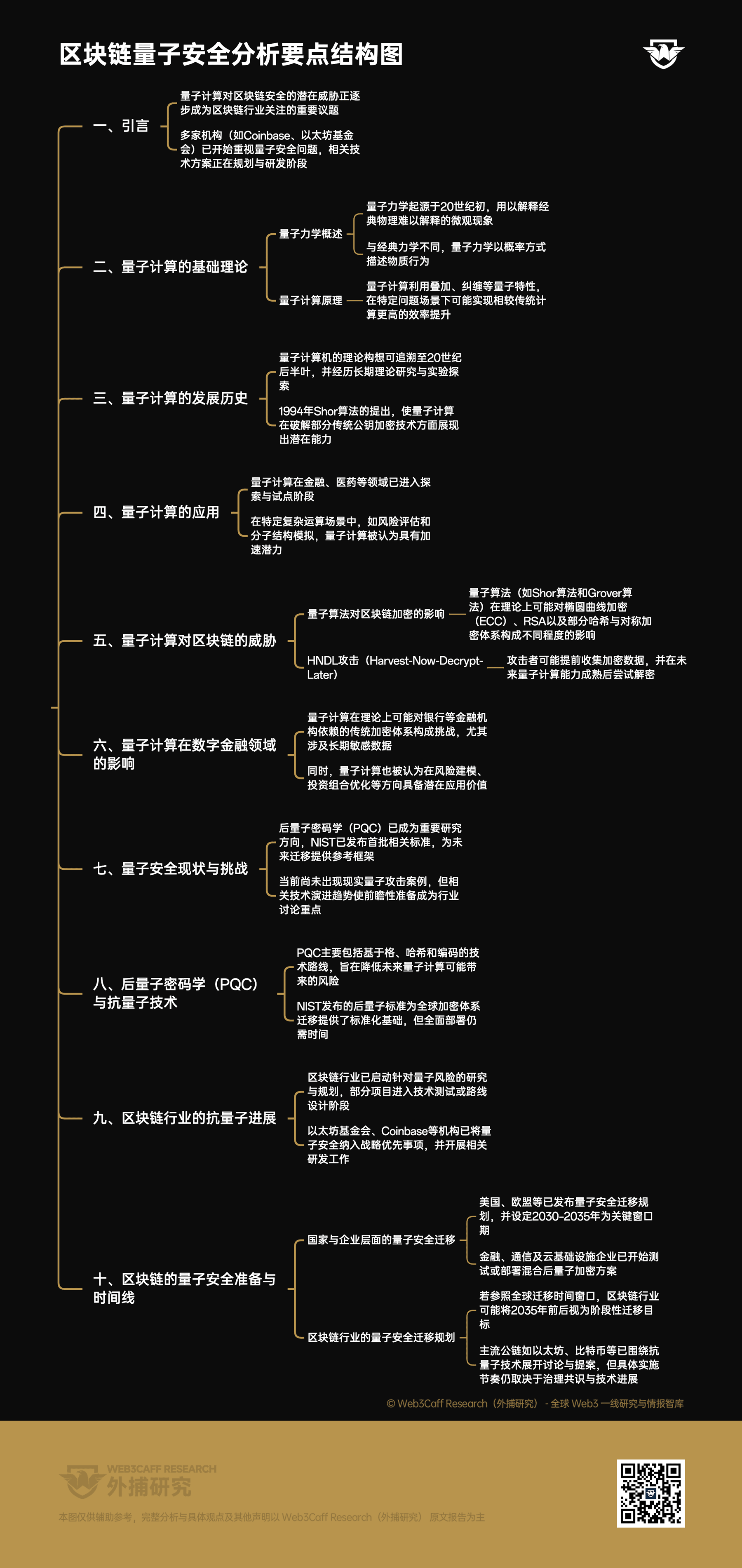 区块链量子安全1.4万字研报:当 “量子末日” 的钟声敲响,Web3 将如何应对潜在攻击?全景式拆解量子计算威胁论、量子安全现状、准备建议及时间线推演-Web3Caff Research 外捕研究
