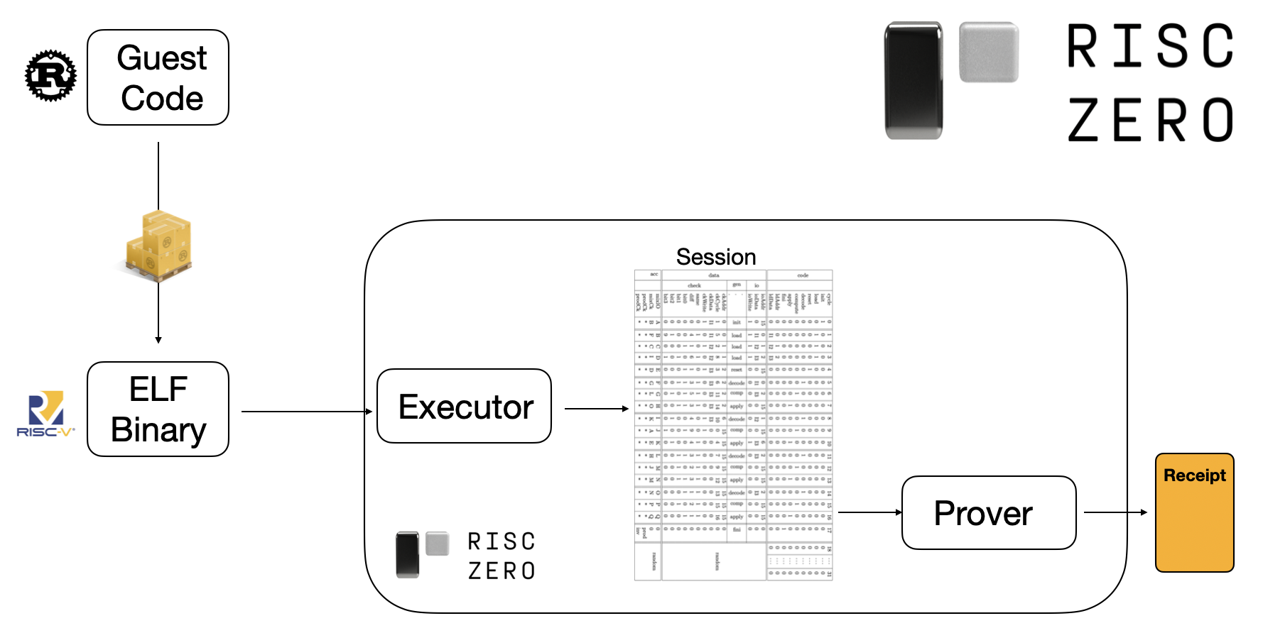 去中心化证明市场 Boundless 研究简报：RISC Zero 构建的去中心化证明市场能否打通 ZK 十年演进的“最后一公里”困境？-外捕研究 Web3Caff Research