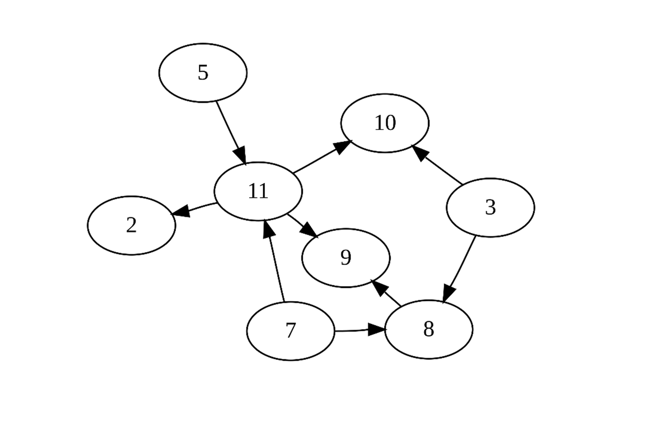 DAG 賽道研究簡報:不是區塊鏈的 DAG,能否引爆 Web3 的 「iPhone 時刻」?-Web3Caff Research 外捕研究