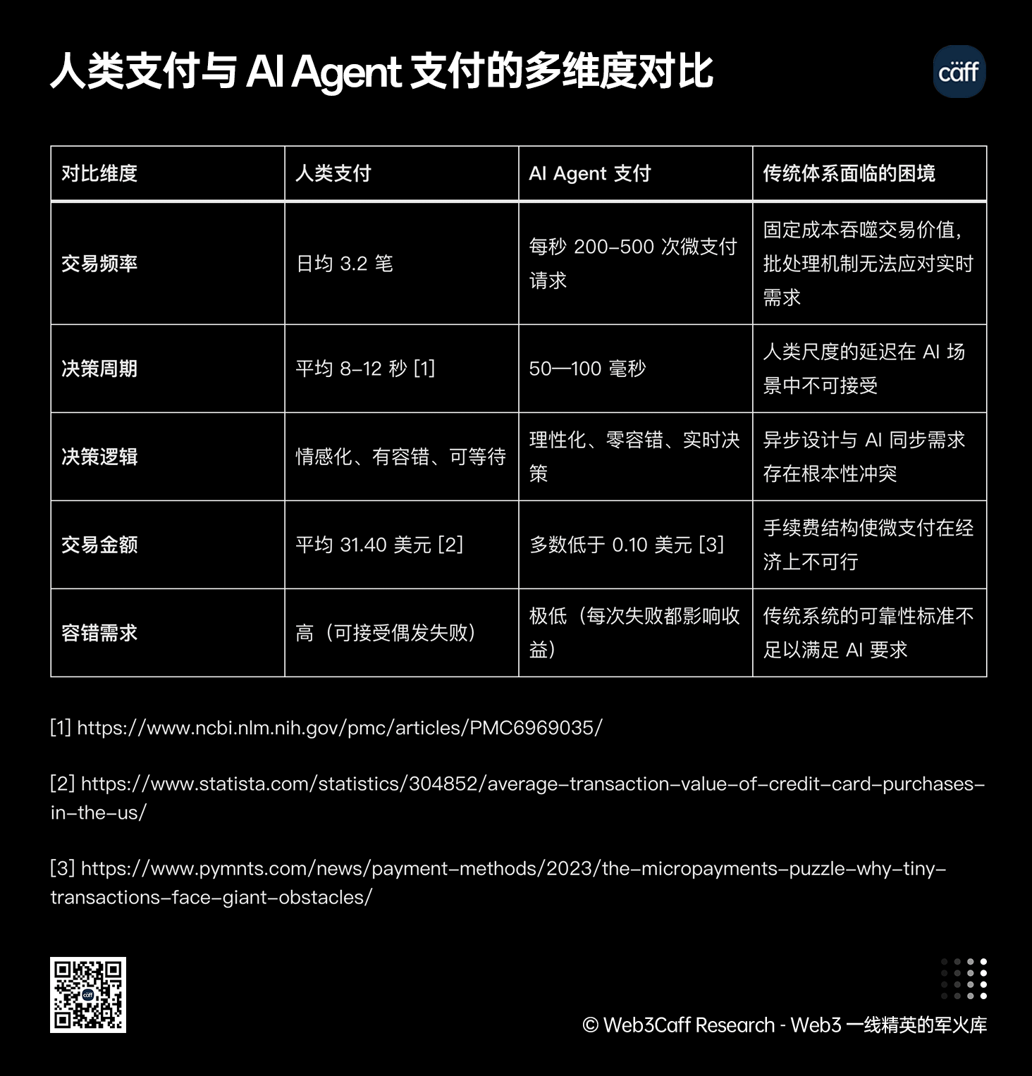 x402 協議研究報告精要解讀-Web3Caff Research 外捕研究