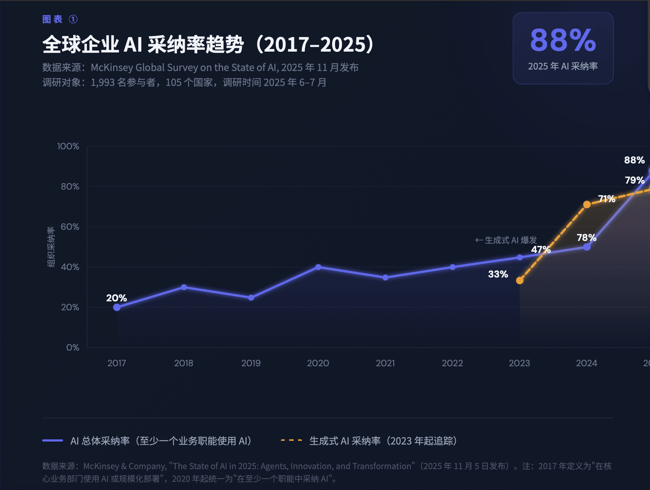 AI 代理信任危机 1.7 万字研报：当算法接管决策权与资产控制权，Web3 的可验证机制能否重建人机信任？全景式拆解信任模型演变、技术框架、正反案例、治理挑战及 2026 行动路线-外捕研究 Web3Caff Research