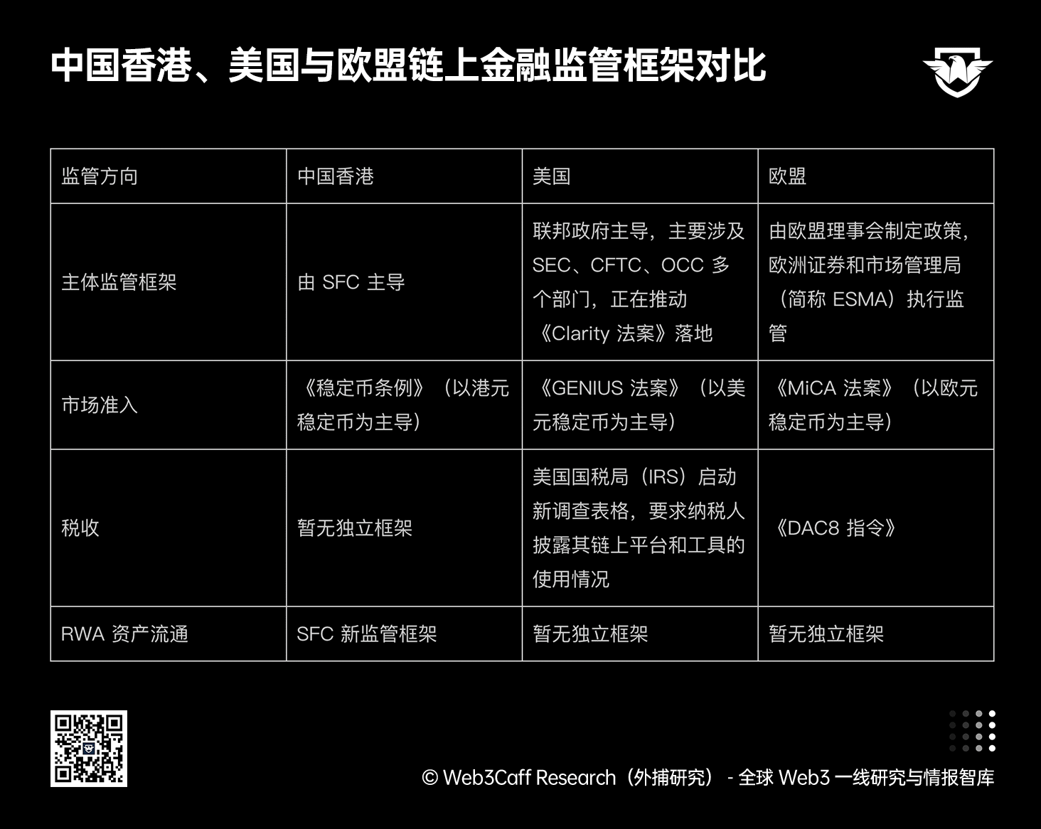 市场脉搏分析：Token 化基金开放二级市场流通！中国香港证监会新政策正如何推动全球链上金融发展？-Web3Caff Research 外捕研究