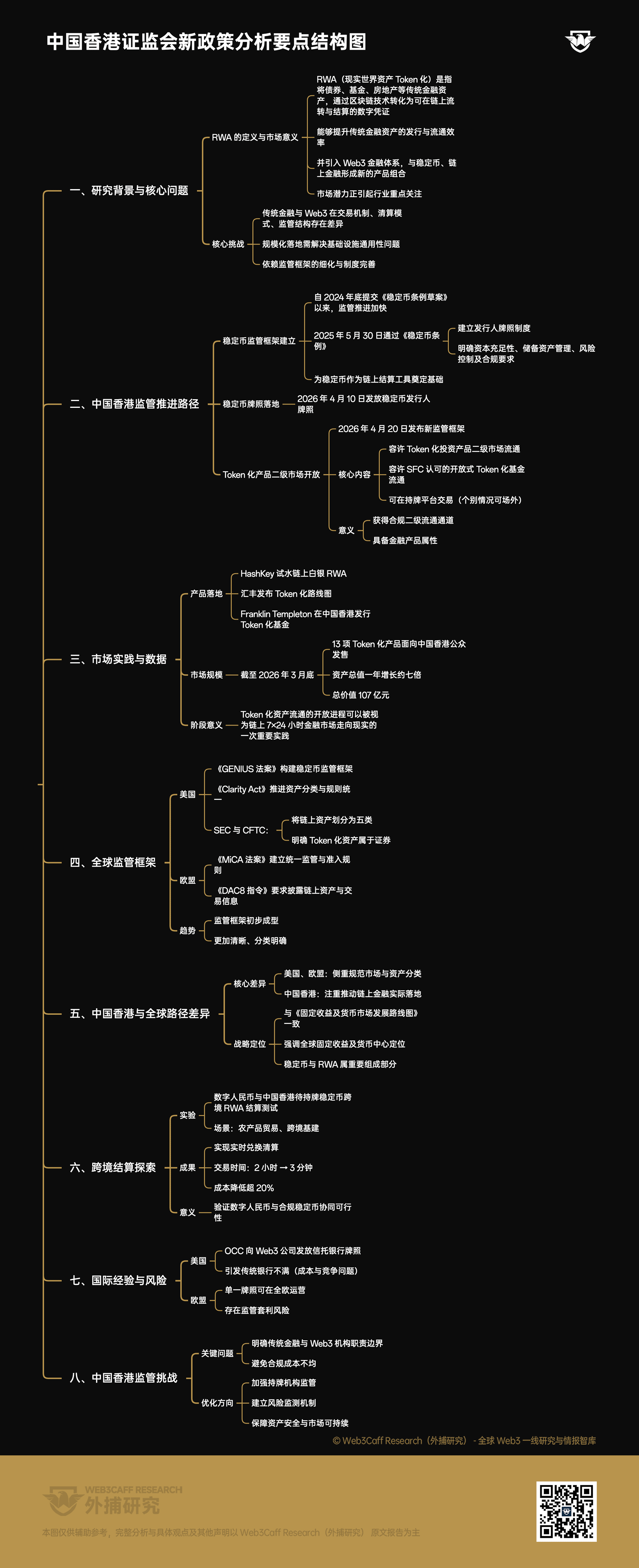 市场脉搏分析：Token 化基金开放二级市场流通！中国香港证监会新政策正如何推动全球链上金融发展？-Web3Caff Research 外捕研究