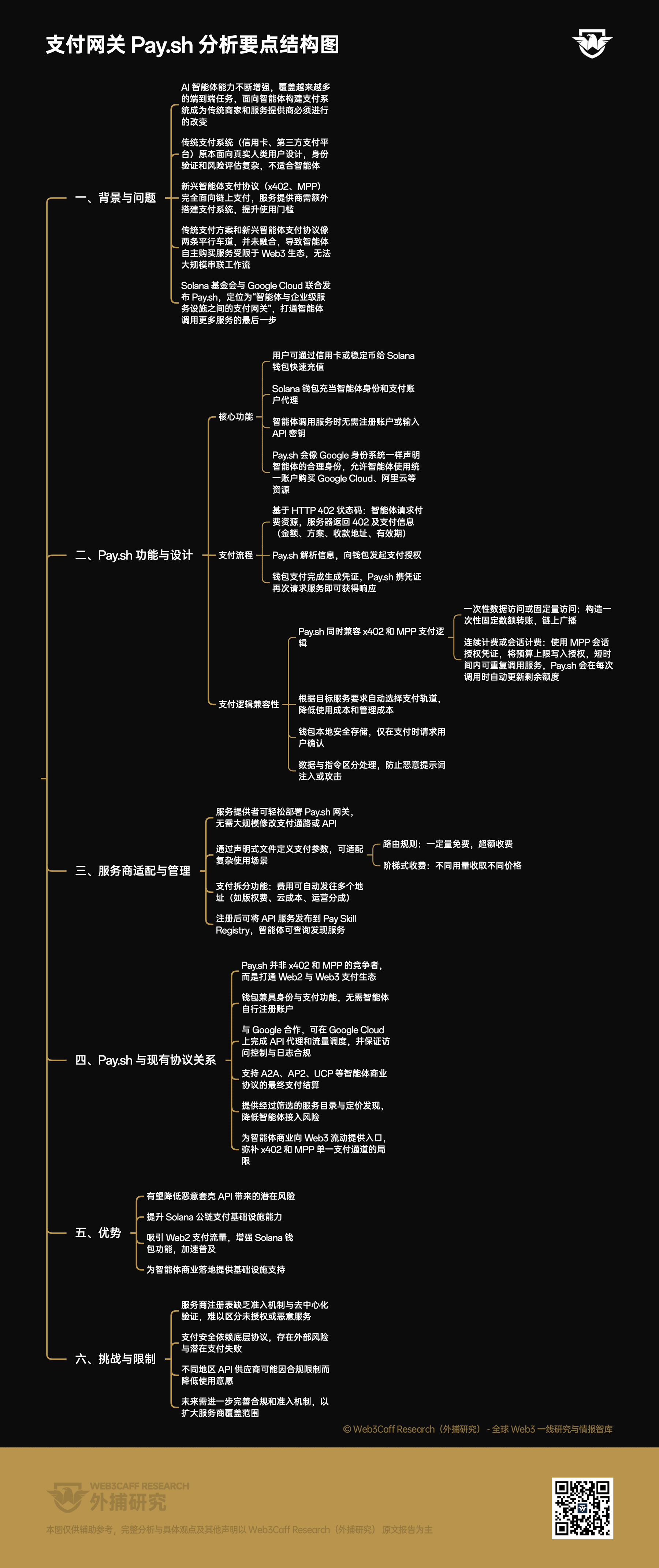 Solana 基金会与 Google 合作推出 Pay.sh，能否打通智能体经济中 Web2 与 Web3 的支付链路？-外捕研究 Web3Caff Research